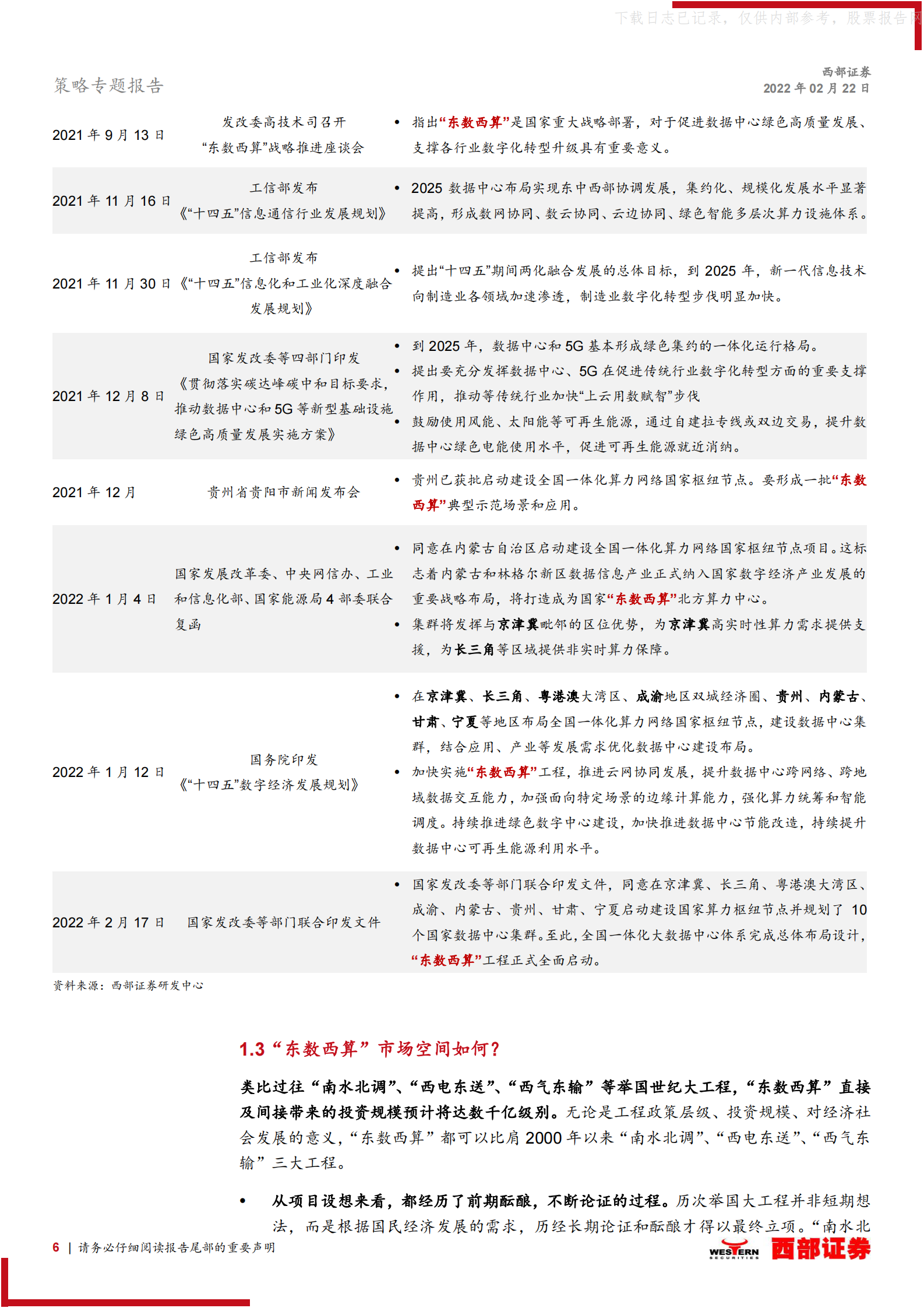 2022年  【28页】“东数西算”系列专题之一，策略联合行业：掘金“东数西算” 第6页