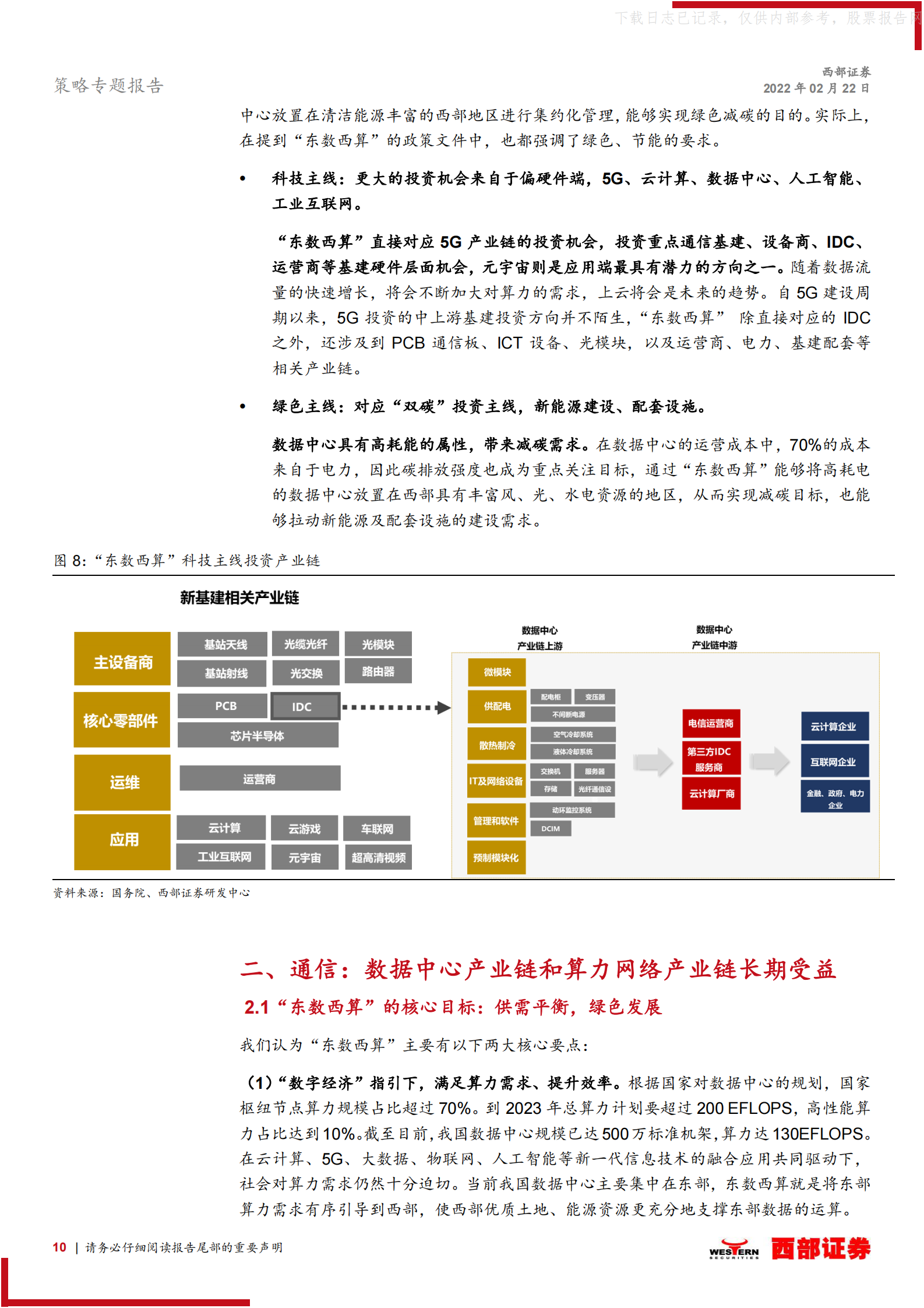 2022年  【28页】“东数西算”系列专题之一，策略联合行业：掘金“东数西算” 第10页