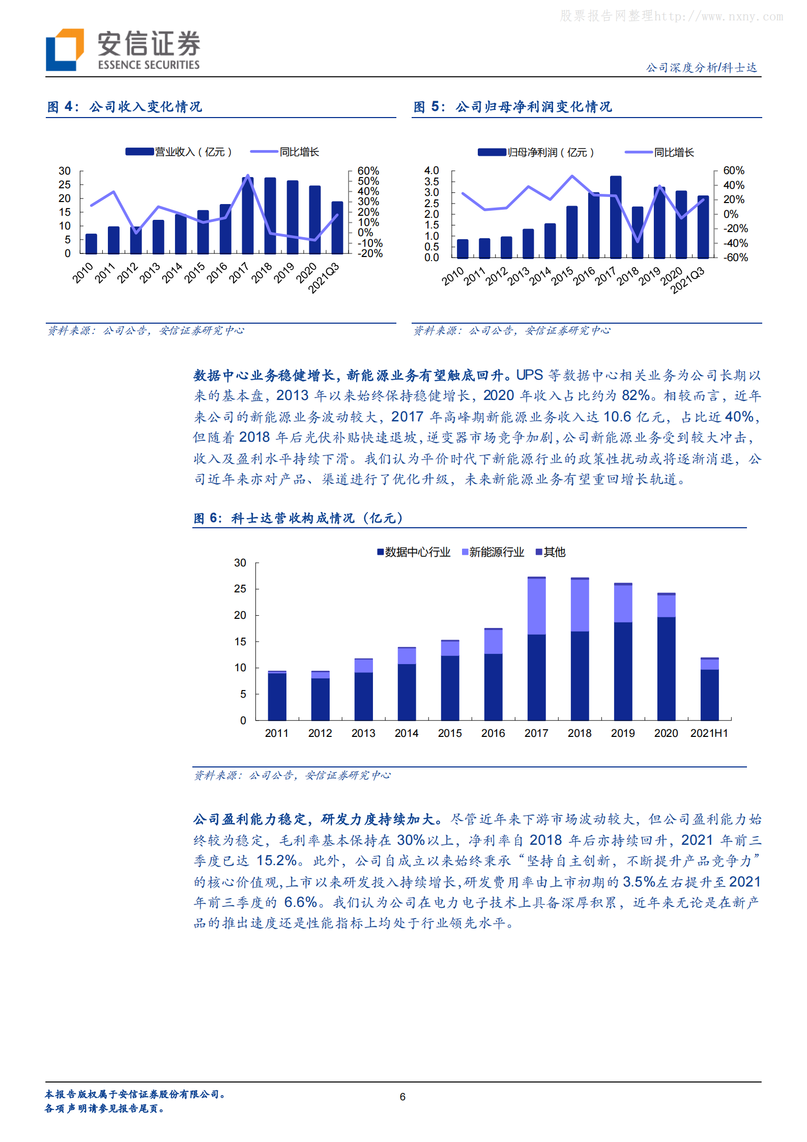 2022年  【30页】科士达：数据中心+新能源双轮驱动，UPS老牌厂商再启征程 第6页