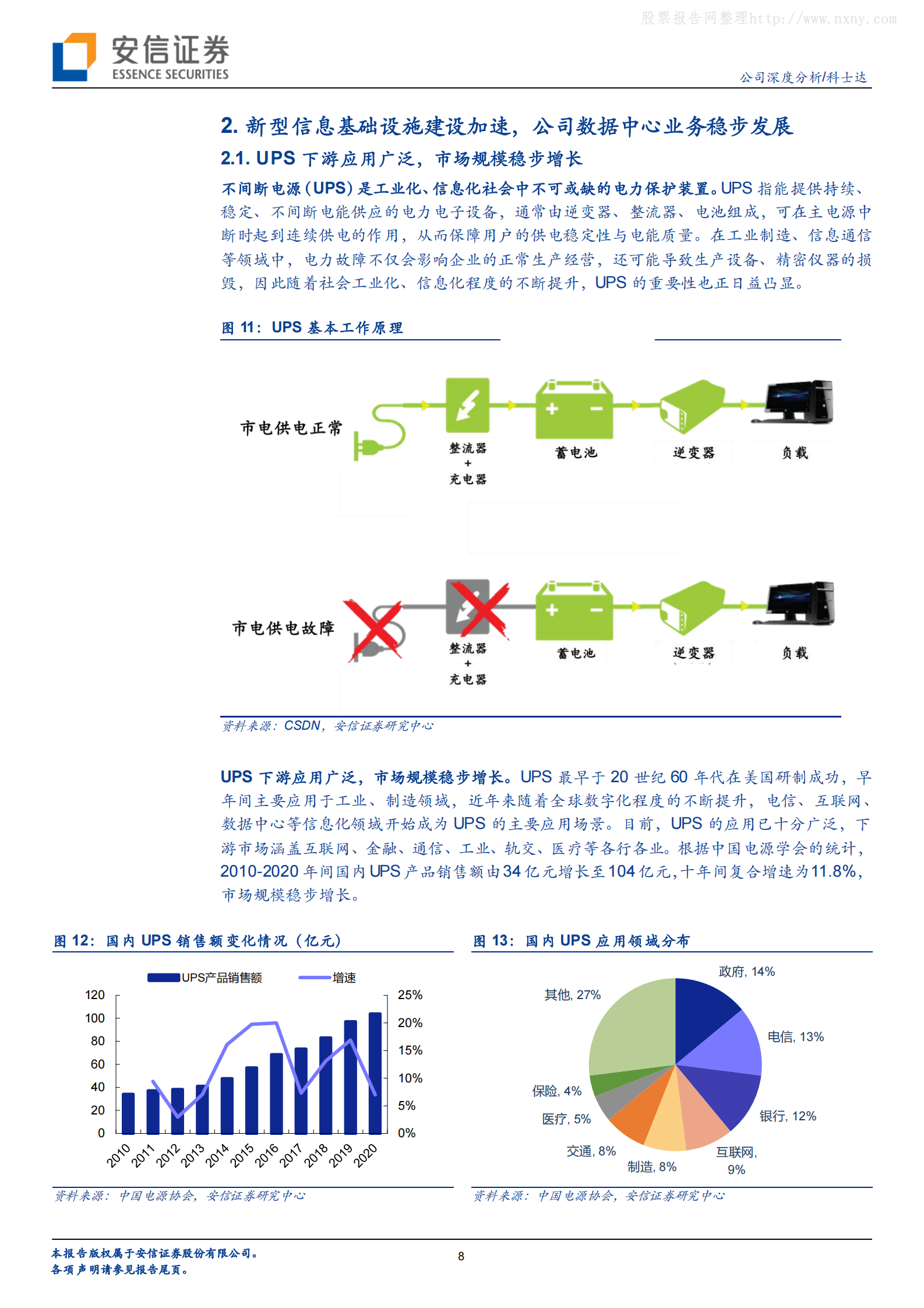 2022年  【30页】科士达：数据中心+新能源双轮驱动，UPS老牌厂商再启征程 第8页