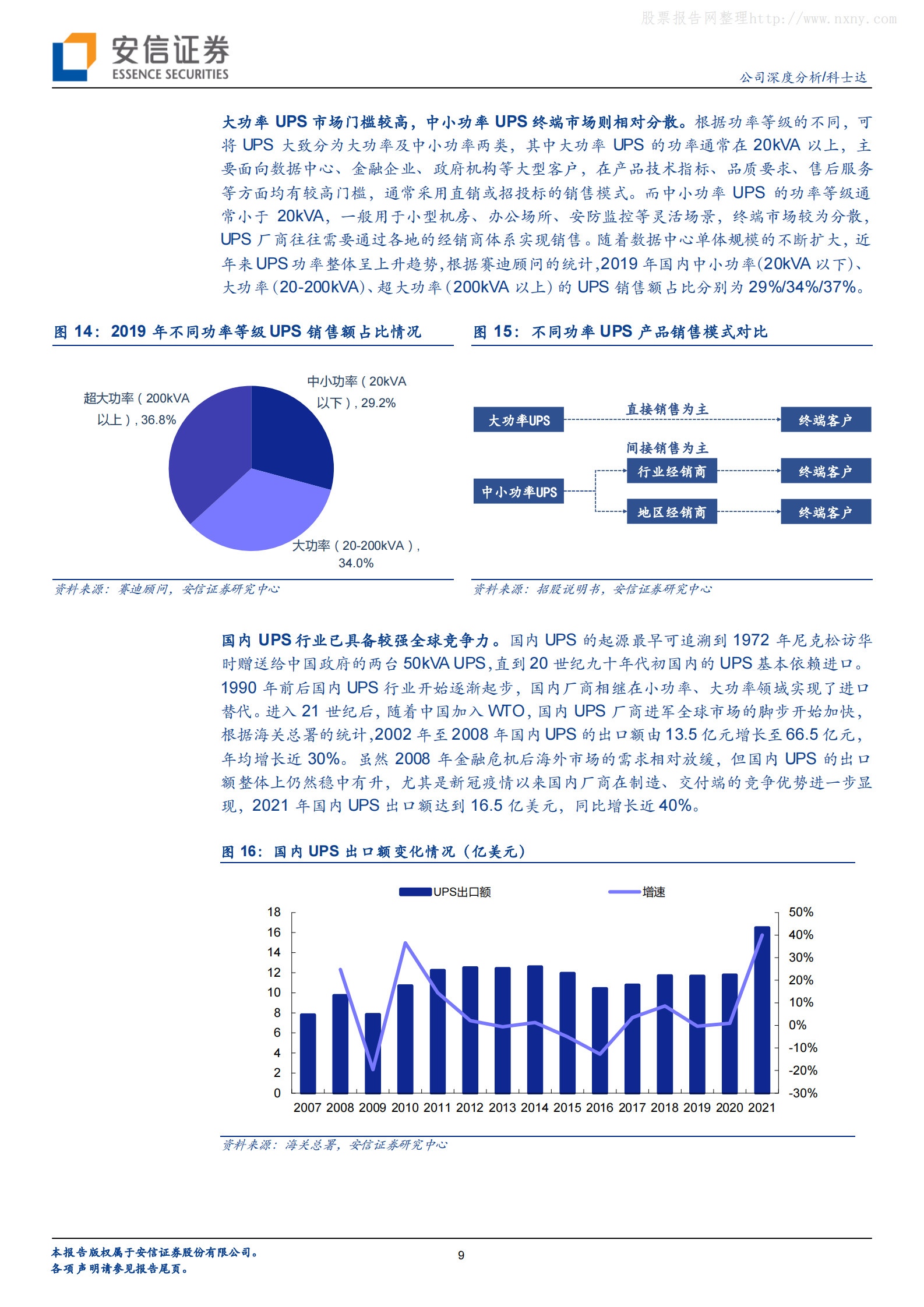 2022年  【30页】科士达：数据中心+新能源双轮驱动，UPS老牌厂商再启征程 第9页