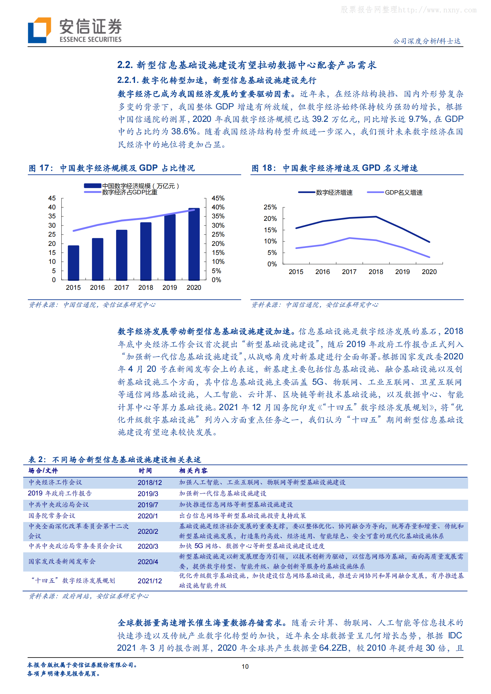 2022年  【30页】科士达：数据中心+新能源双轮驱动，UPS老牌厂商再启征程 第10页