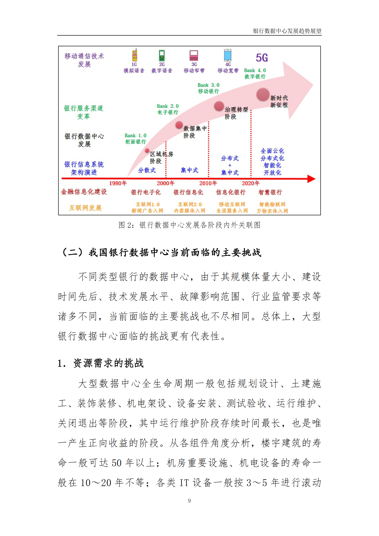 2022年  【30页】银行数据中心发展趋势展望 第10页