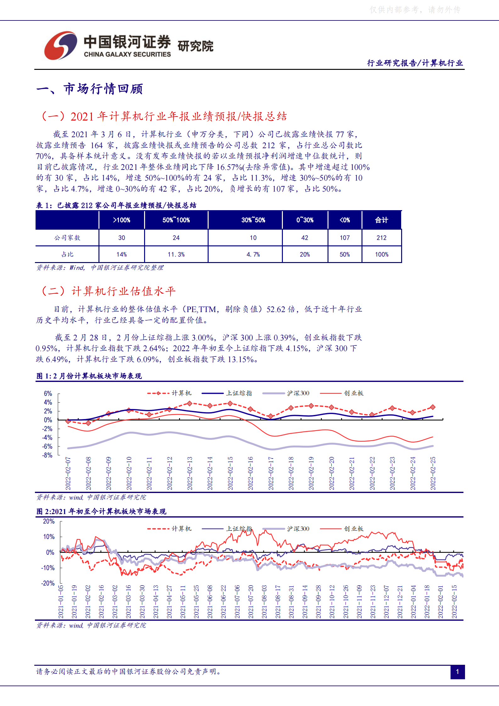 2022年  【48页】“东数西算”拉开数字经济新基建大幕，行业迎历史性机遇 第5页