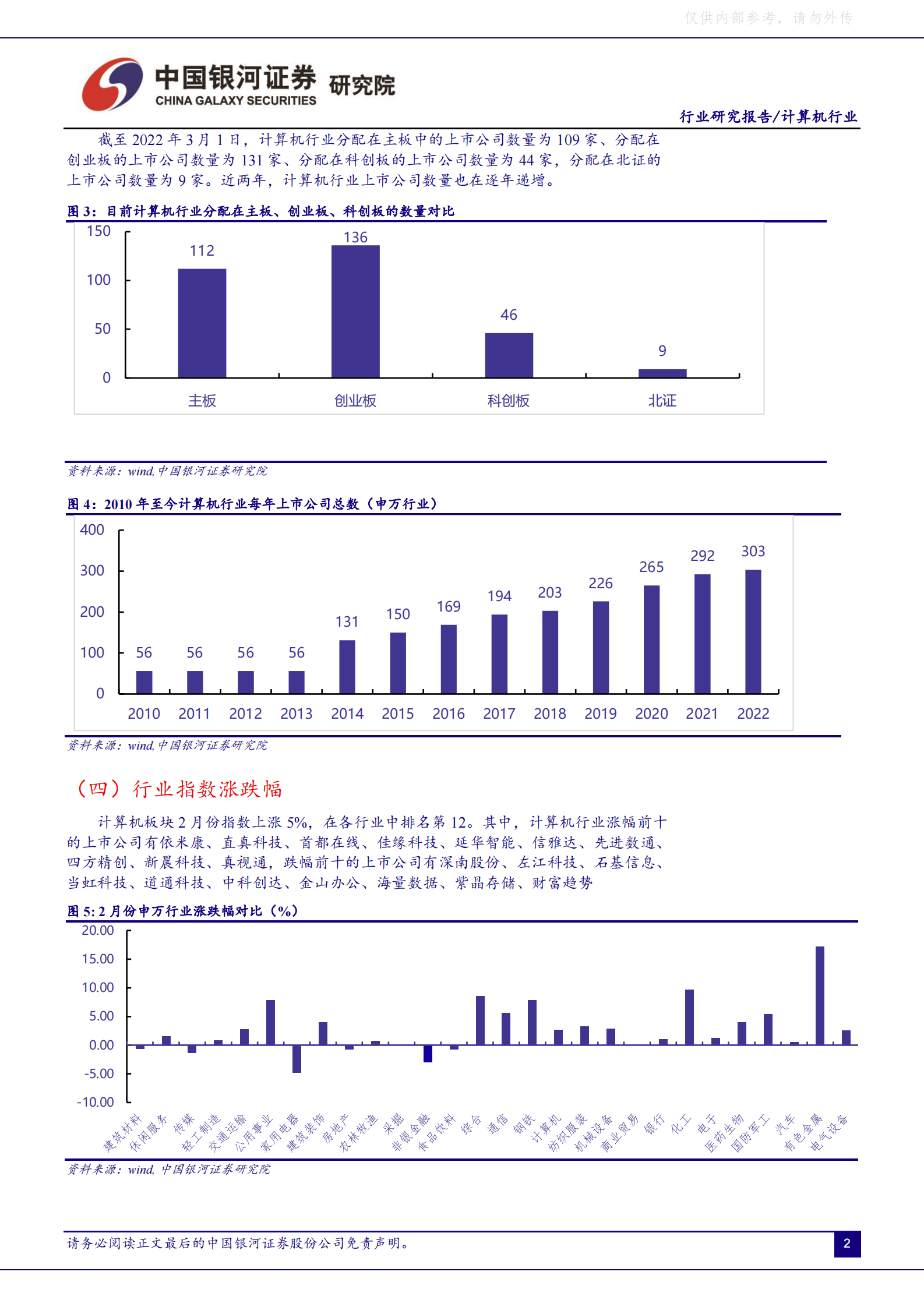 2022年  【48页】“东数西算”拉开数字经济新基建大幕，行业迎历史性机遇 第6页