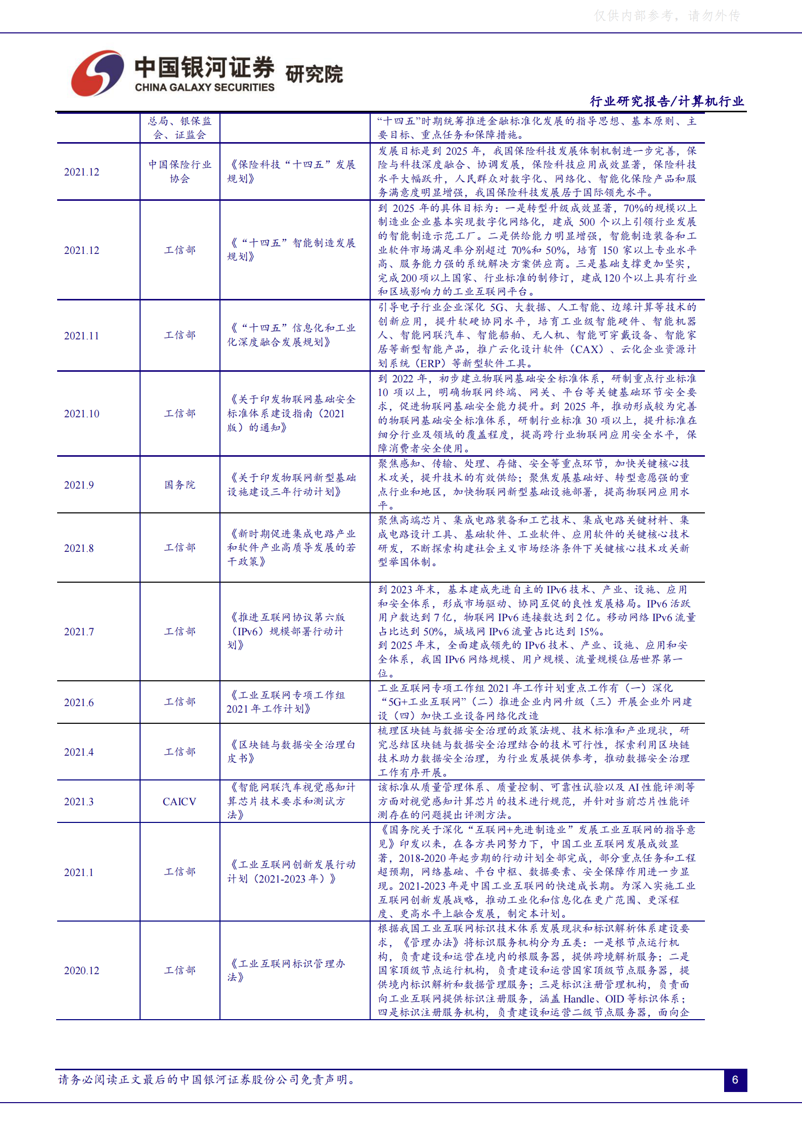 2022年  【48页】“东数西算”拉开数字经济新基建大幕，行业迎历史性机遇 第10页