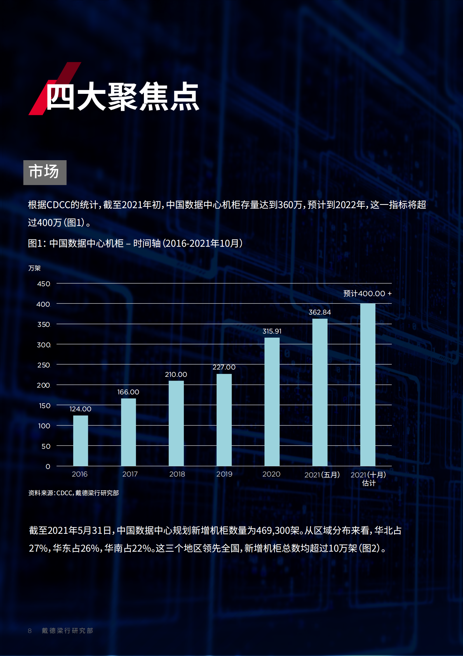 2022年  【48页】中国大陆数据中心—四大聚焦点2022快速发展 第8页