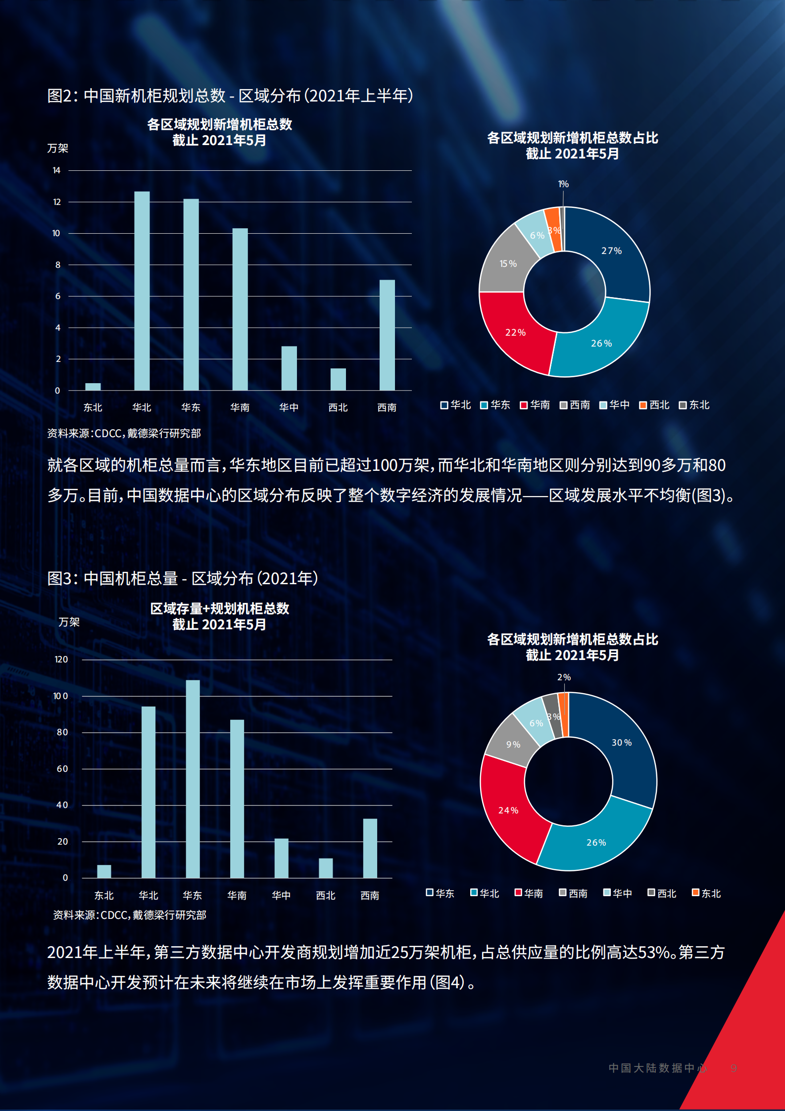 2022年  【48页】中国大陆数据中心—四大聚焦点2022快速发展 第9页