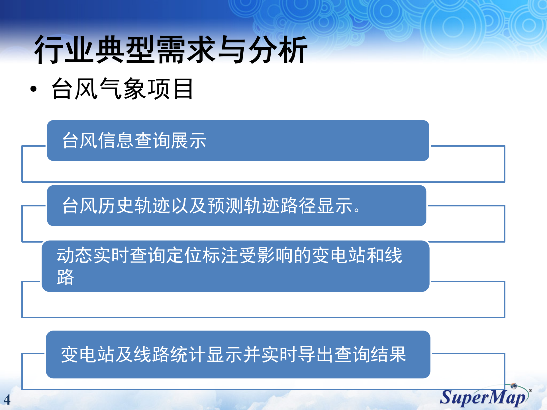 SuperMap电力行业解决方案 第4页