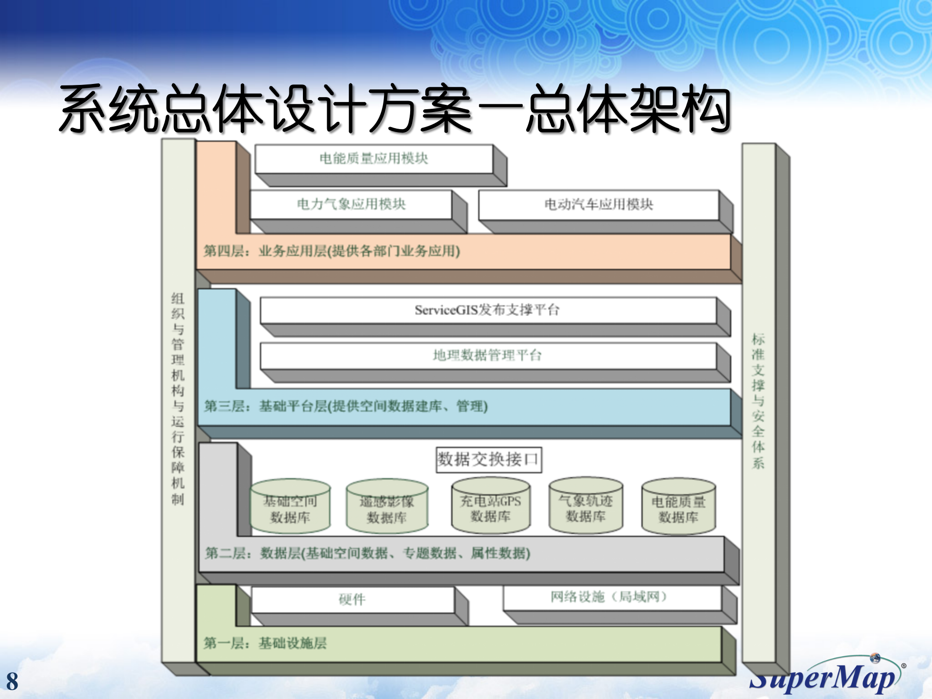 SuperMap电力行业解决方案 第8页