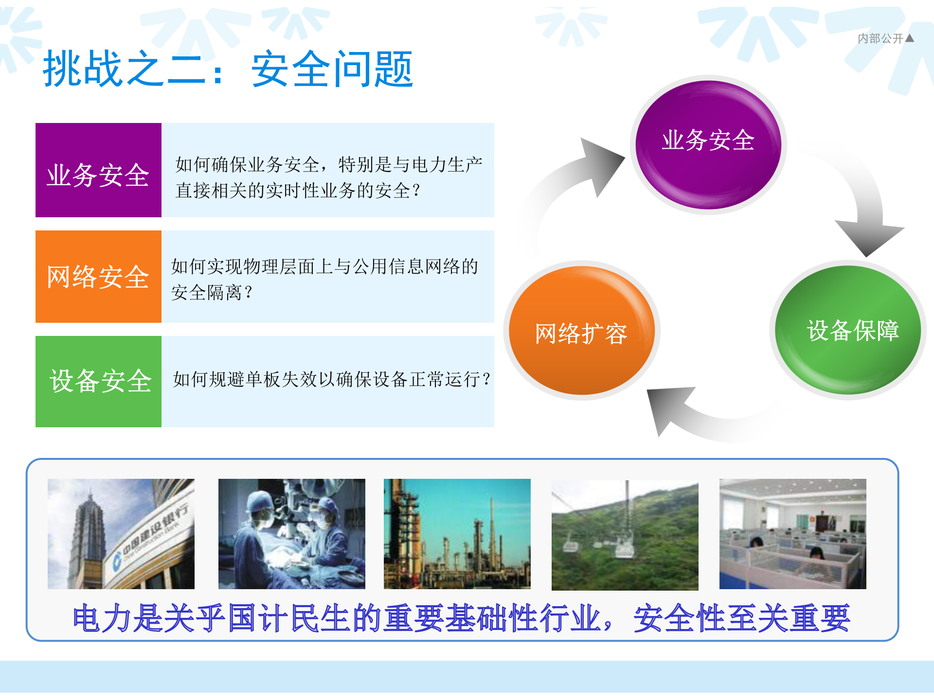 电力行业OTN解决方案 第5页