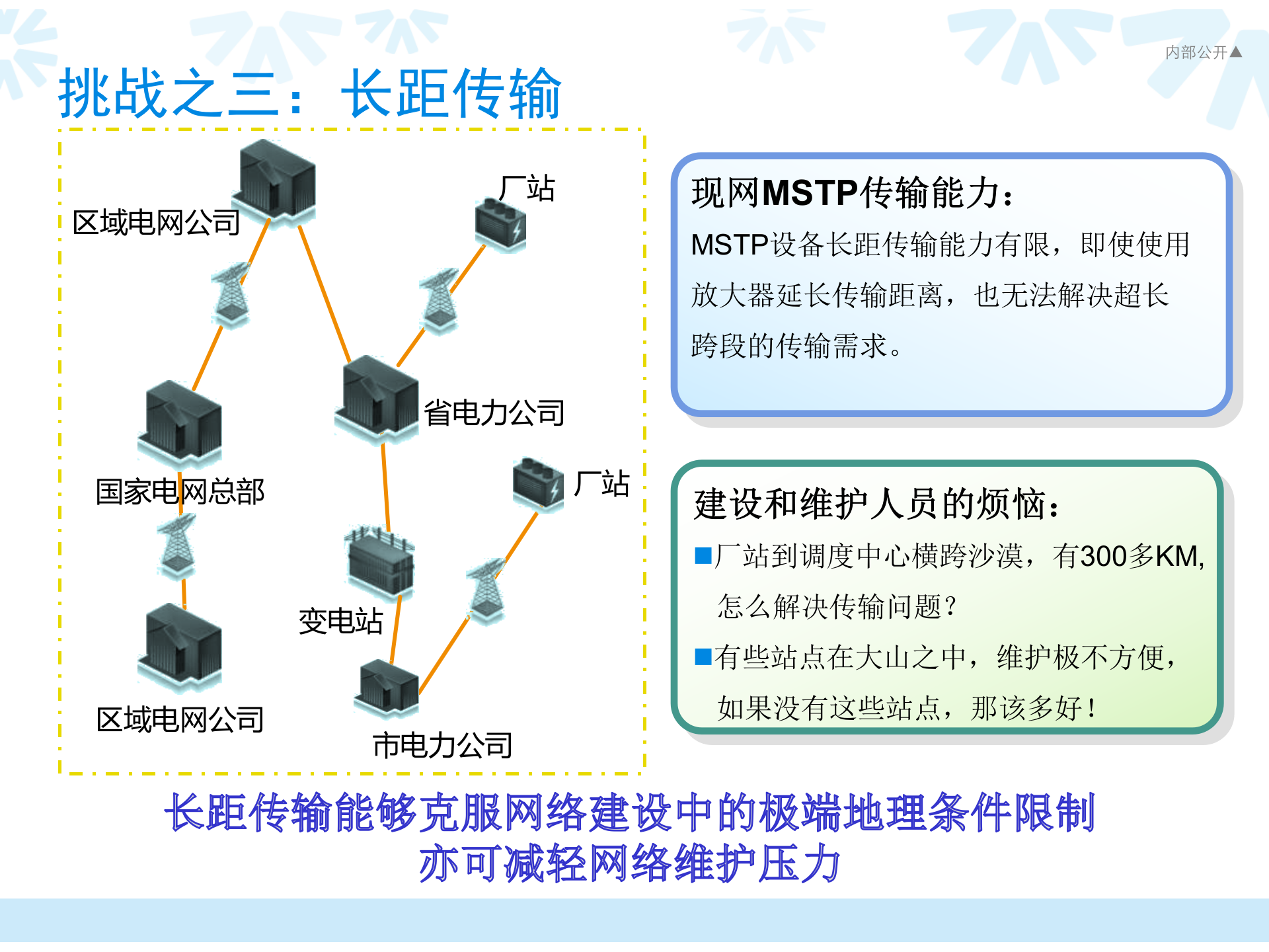 电力行业OTN解决方案 第6页