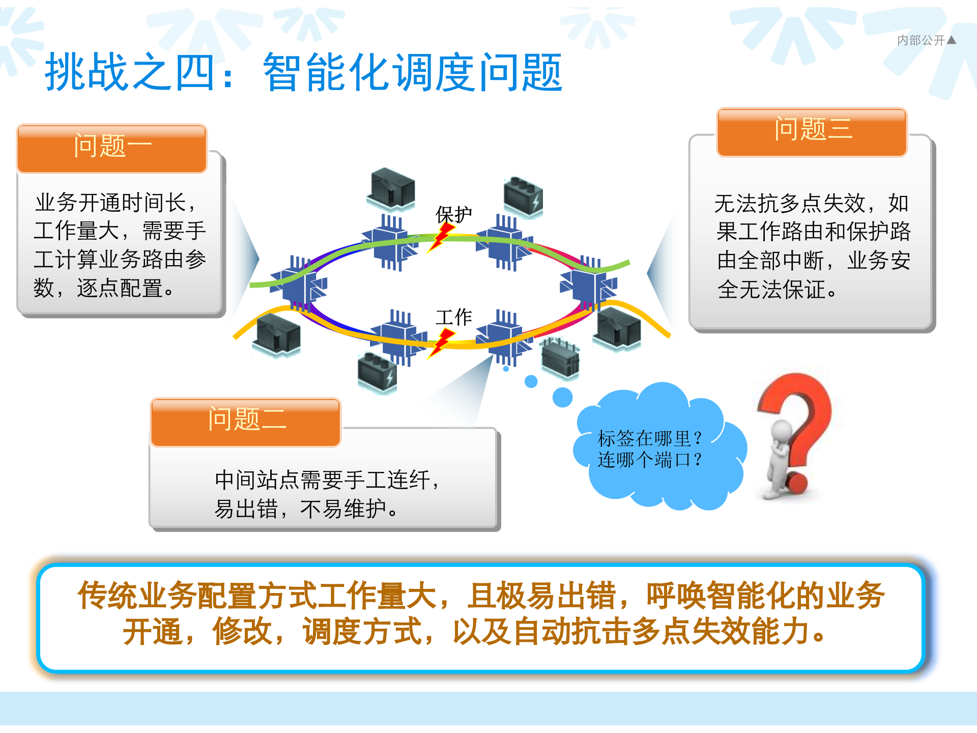 电力行业OTN解决方案 第7页