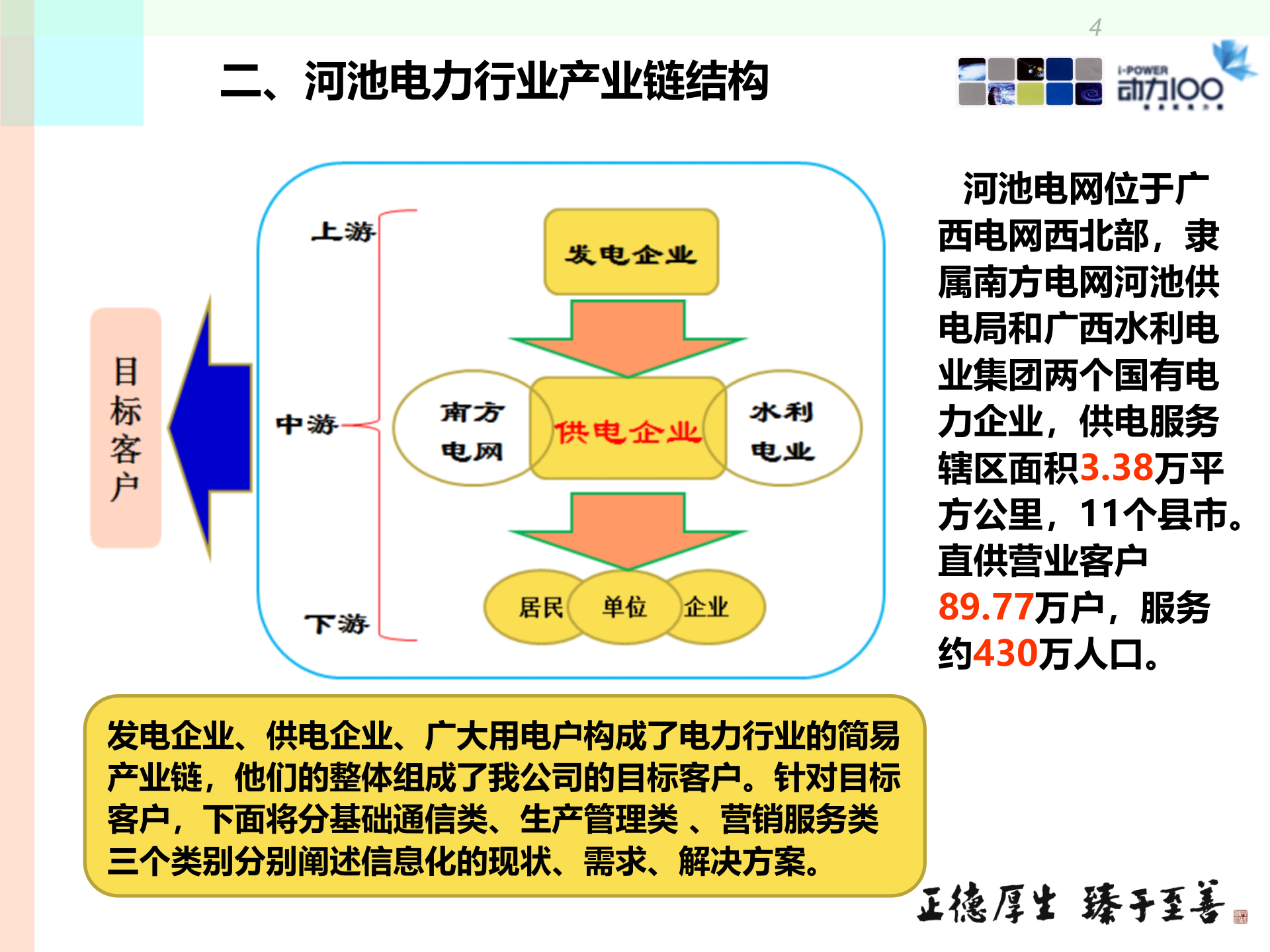 电力行业解决方案 第4页