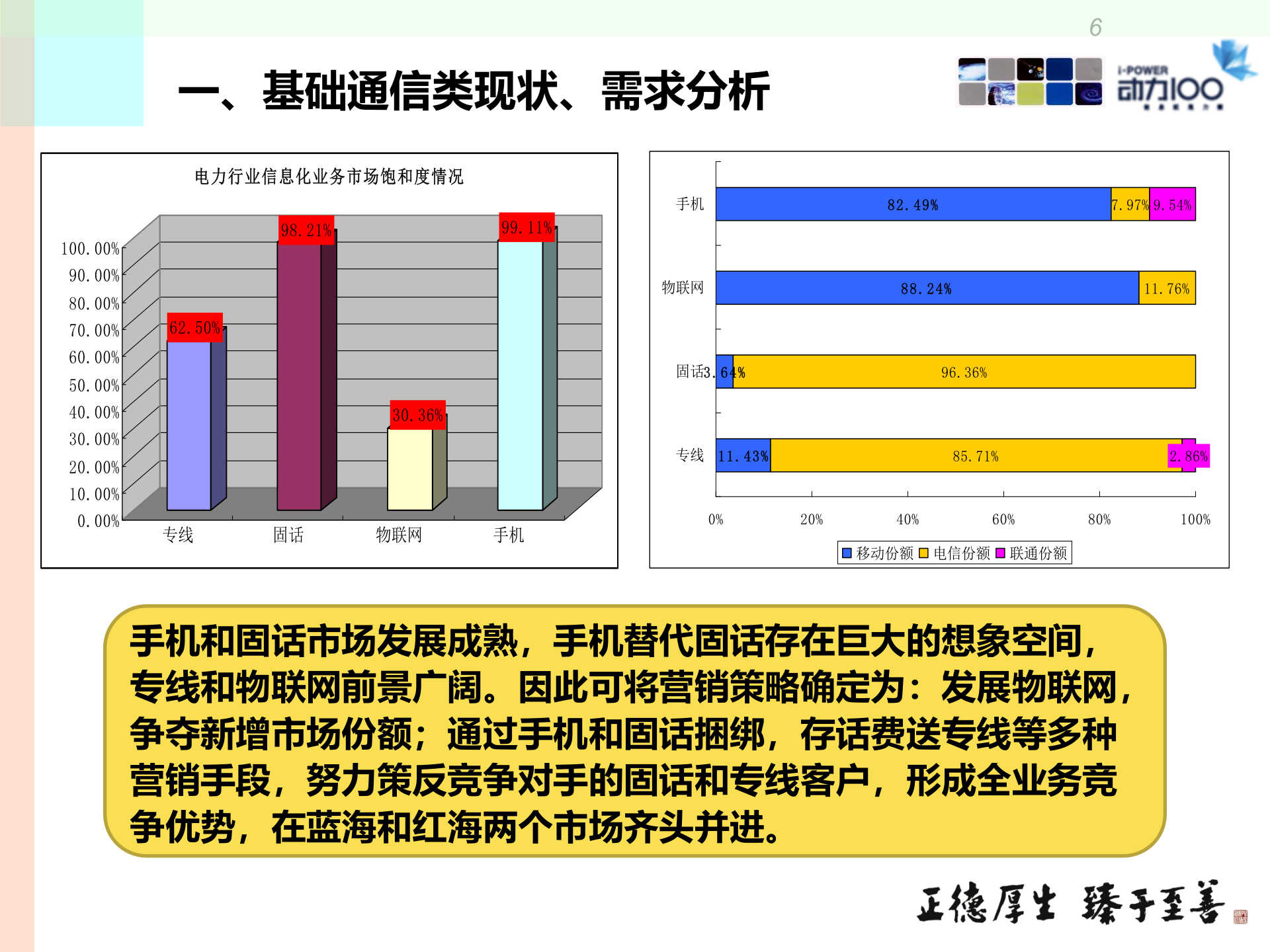 电力行业解决方案 第6页
