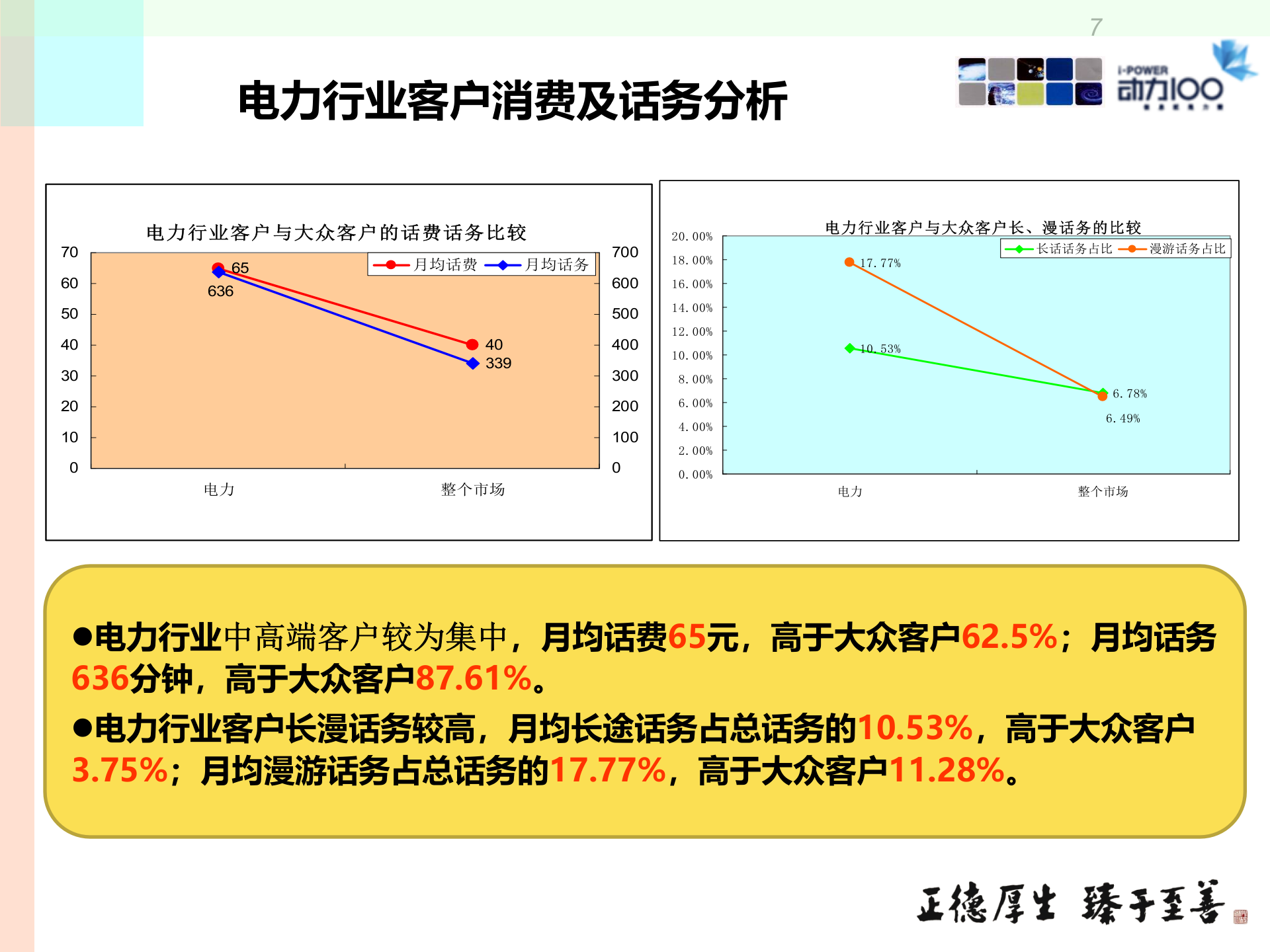 电力行业解决方案 第7页