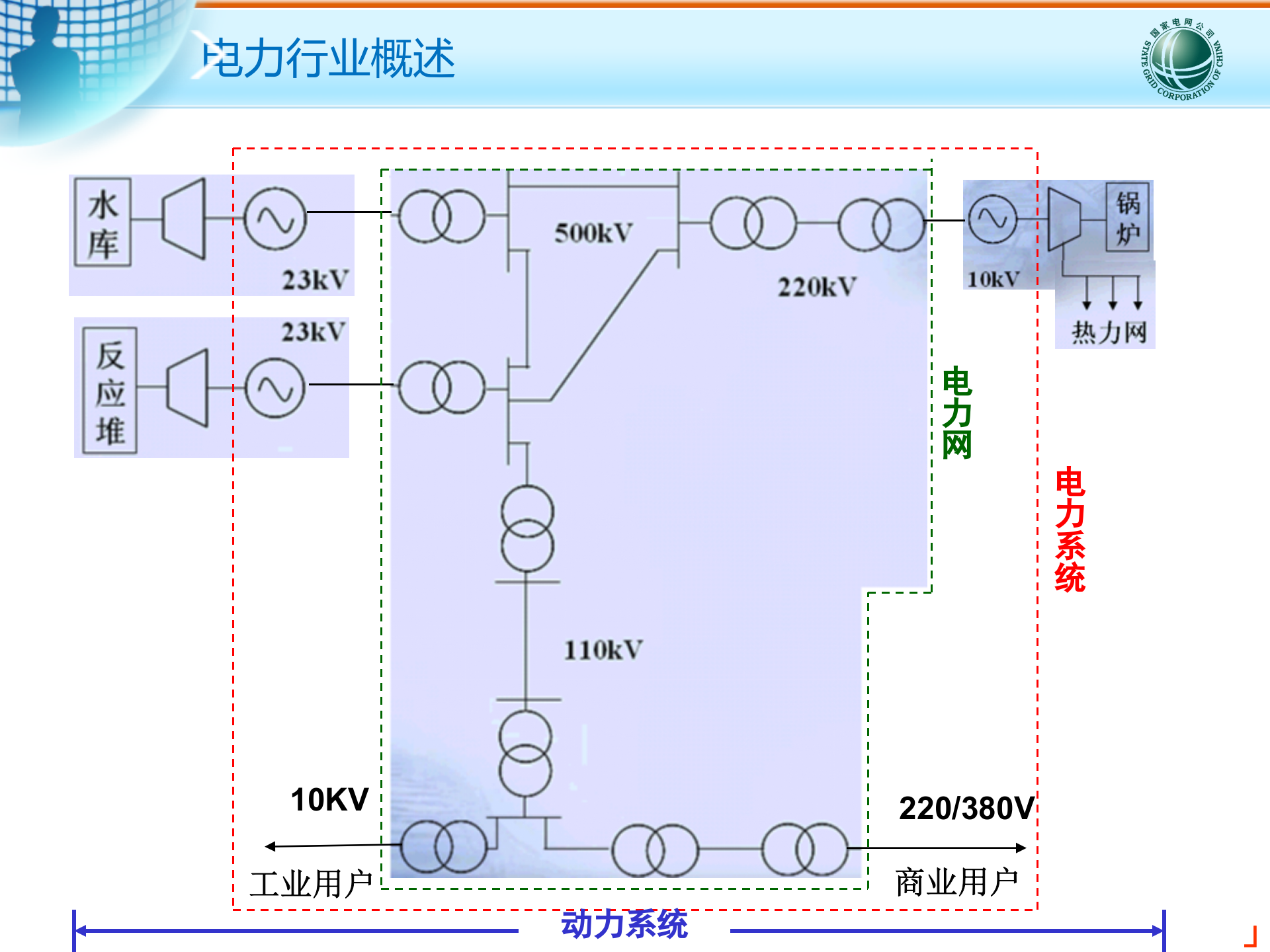 电力行业信息化建设交流文档 第7页