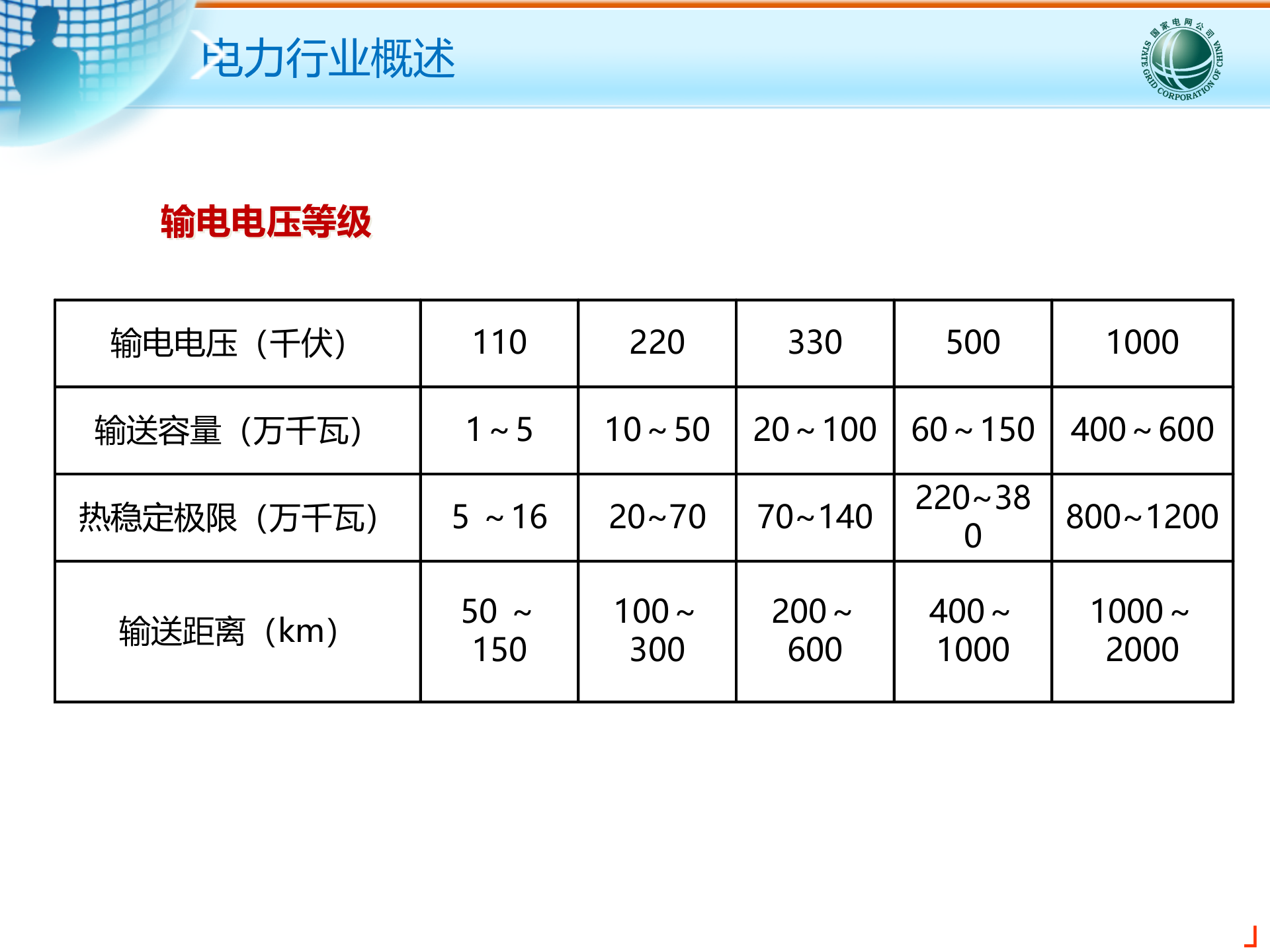 电力行业信息化建设交流文档 第9页