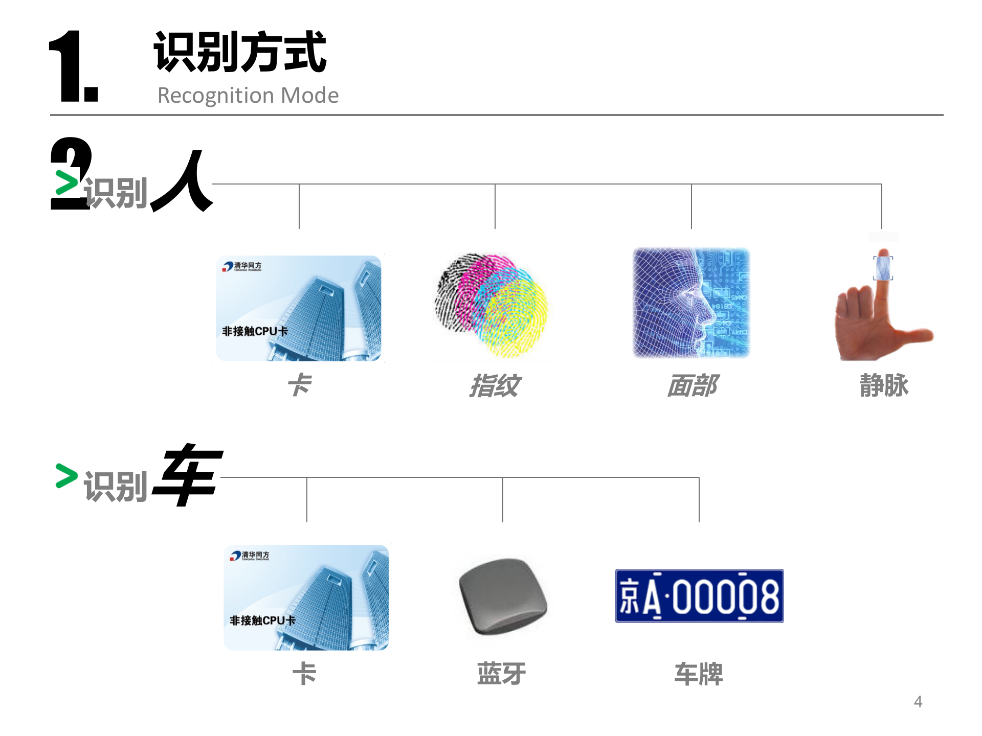 电力行业一卡通解决方案 第4页