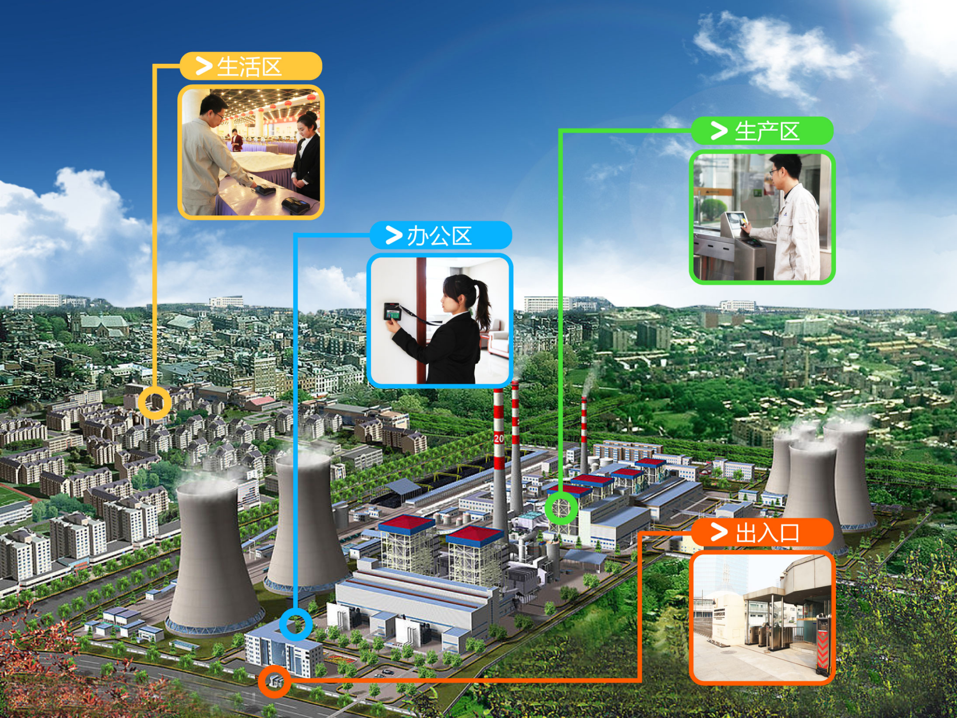 电力行业一卡通解决方案 第7页