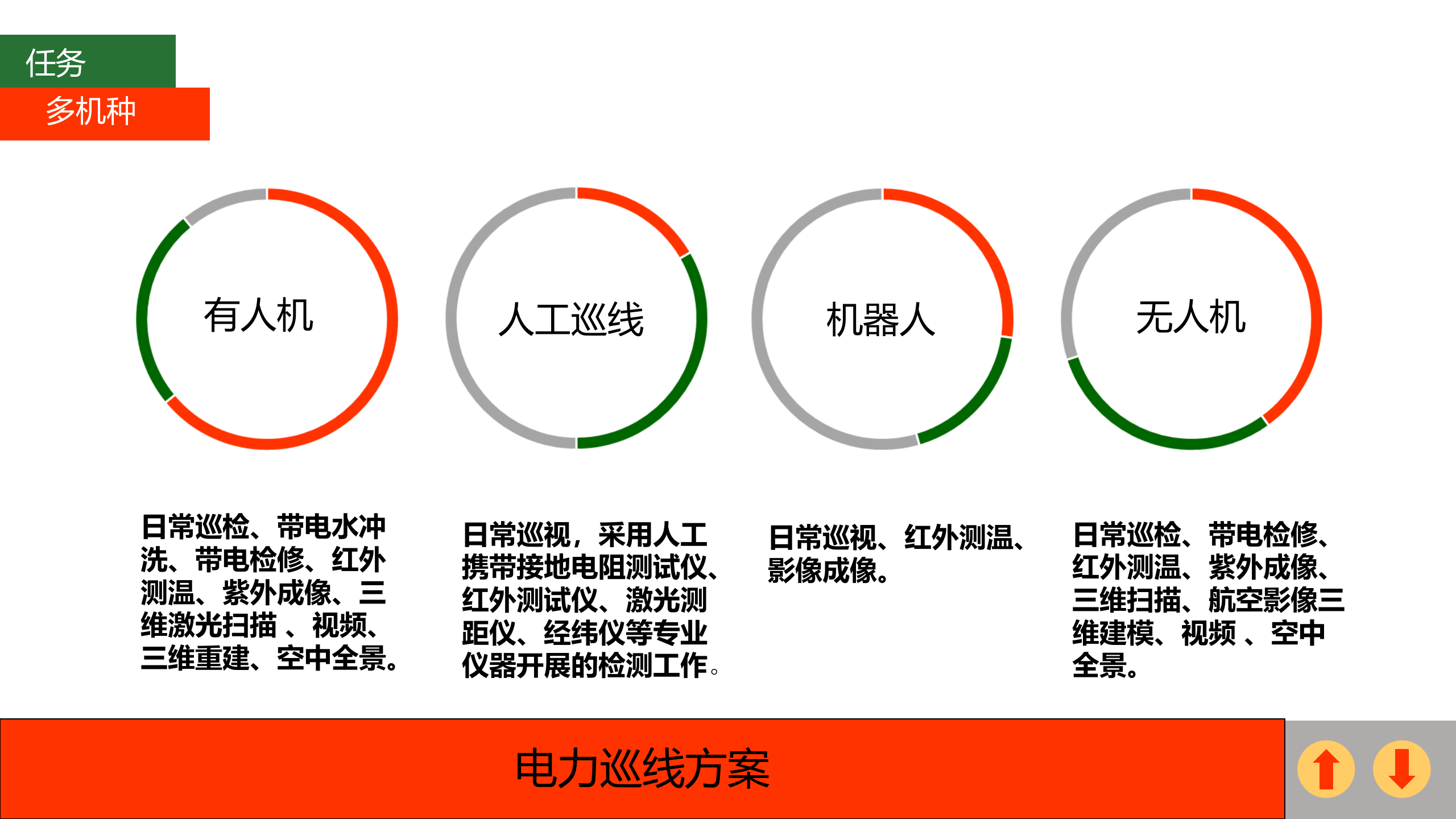 电力巡线方案 第7页