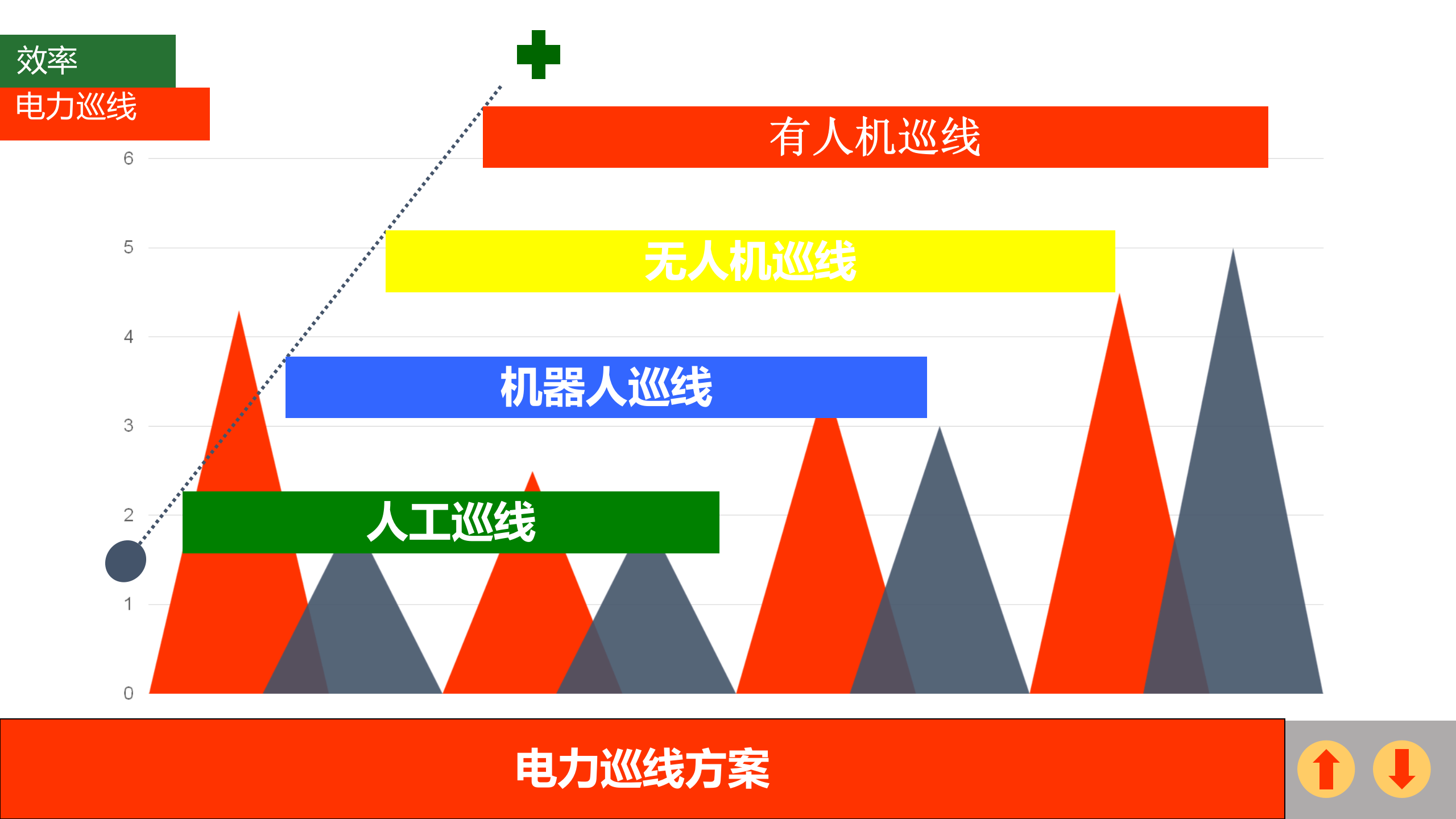电力巡线方案 第8页