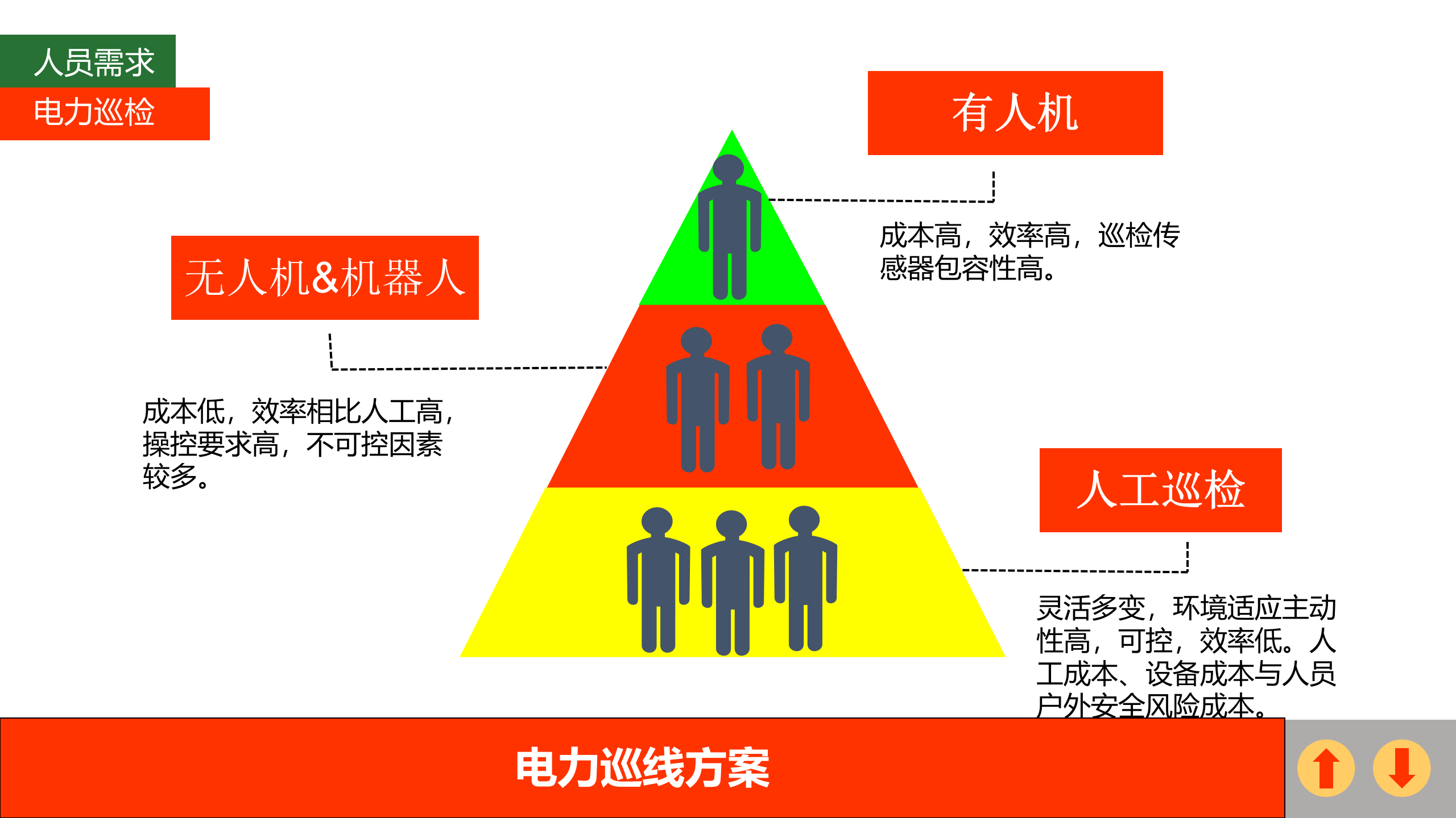 电力巡线方案 第10页