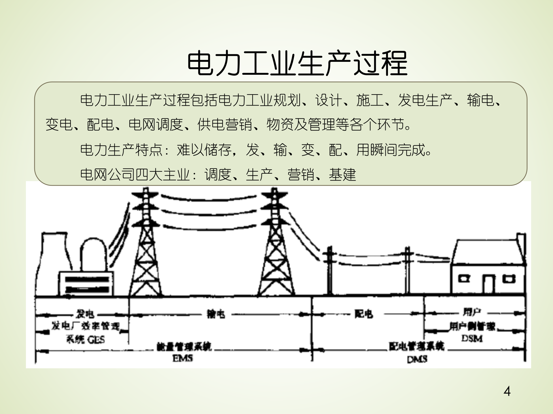 电力业务及电力信息化调研分析 第4页