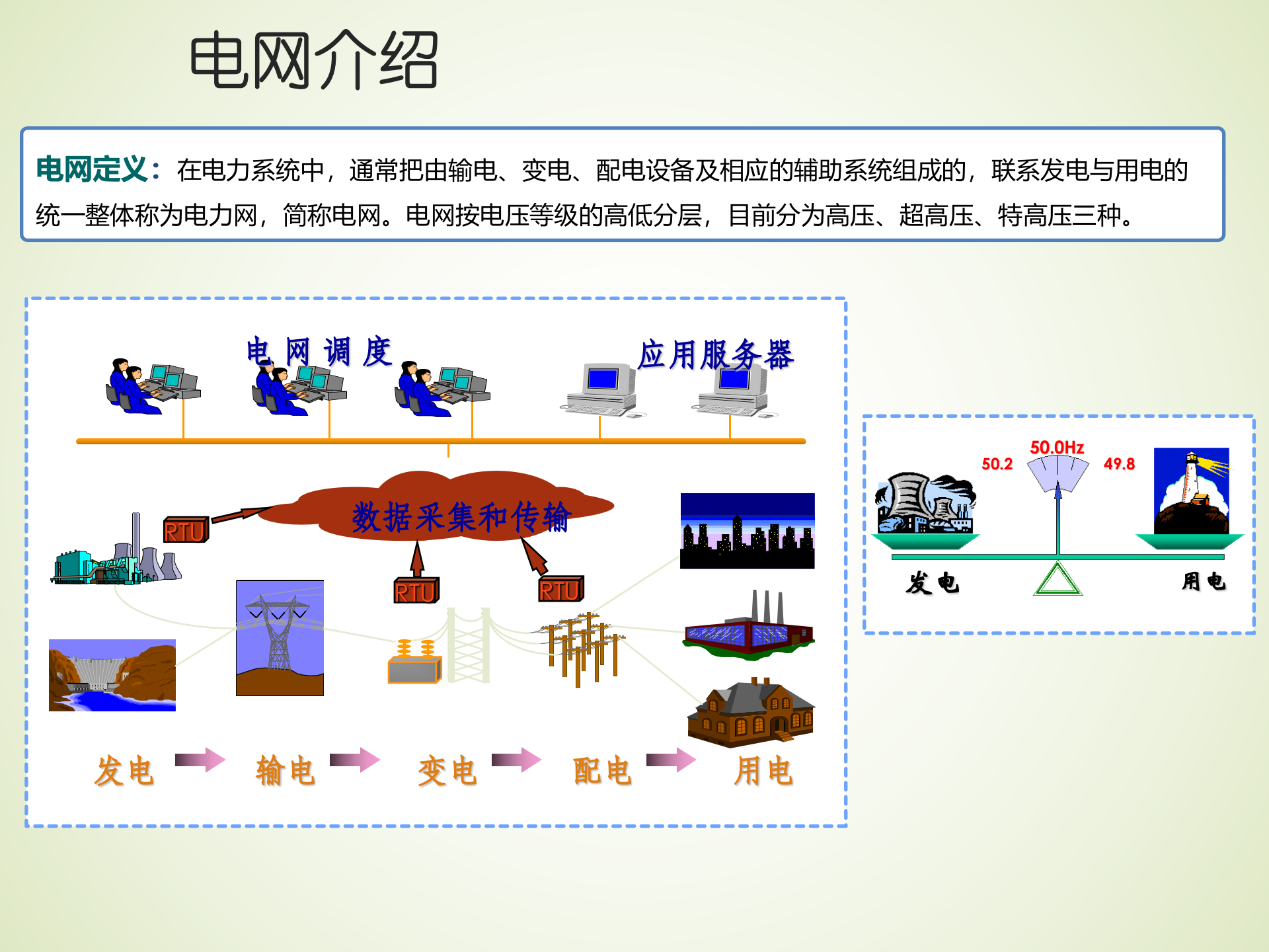 电力业务及电力信息化调研分析 第5页