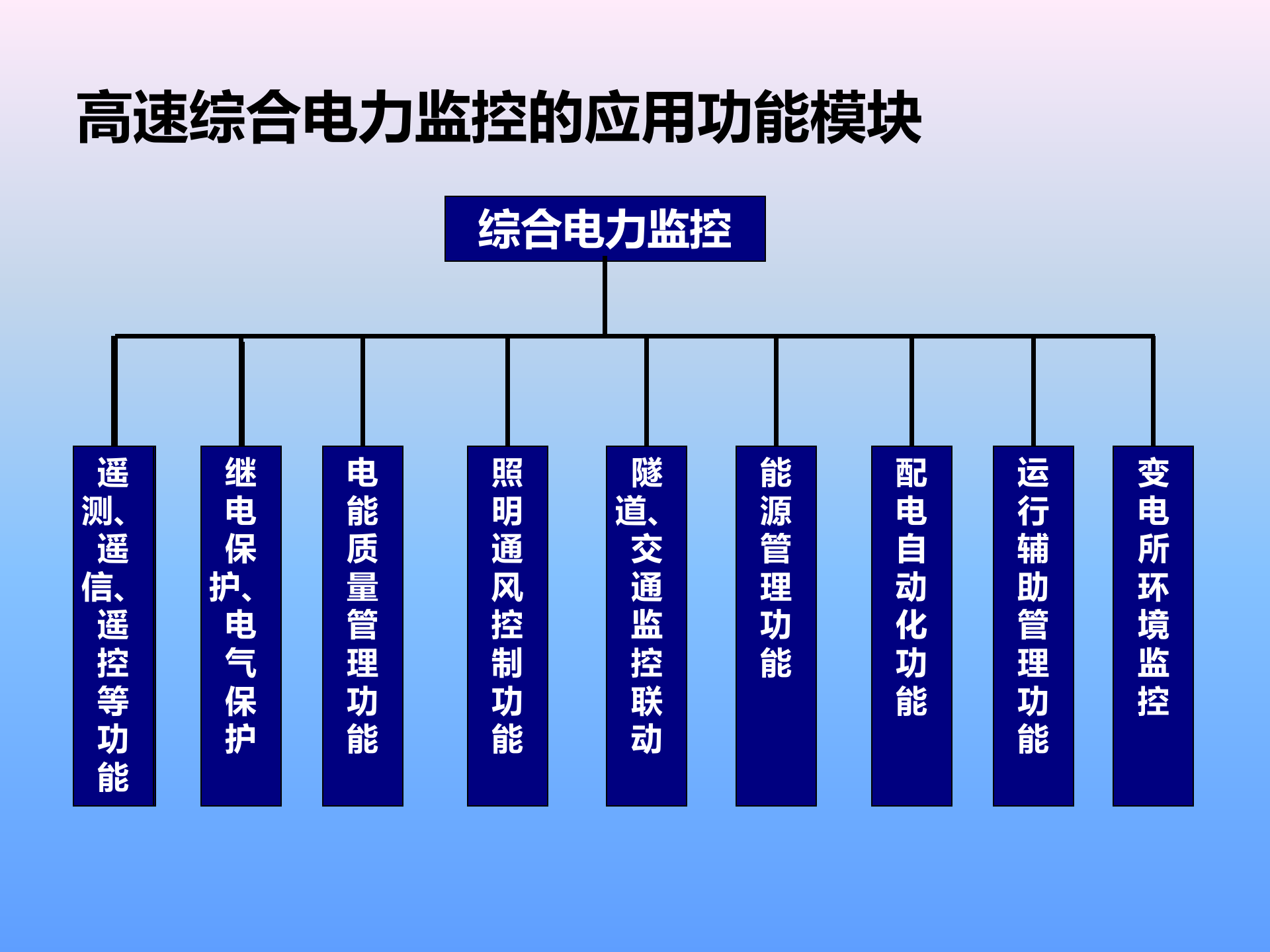国网电瑞综合电力监控系统 第6页