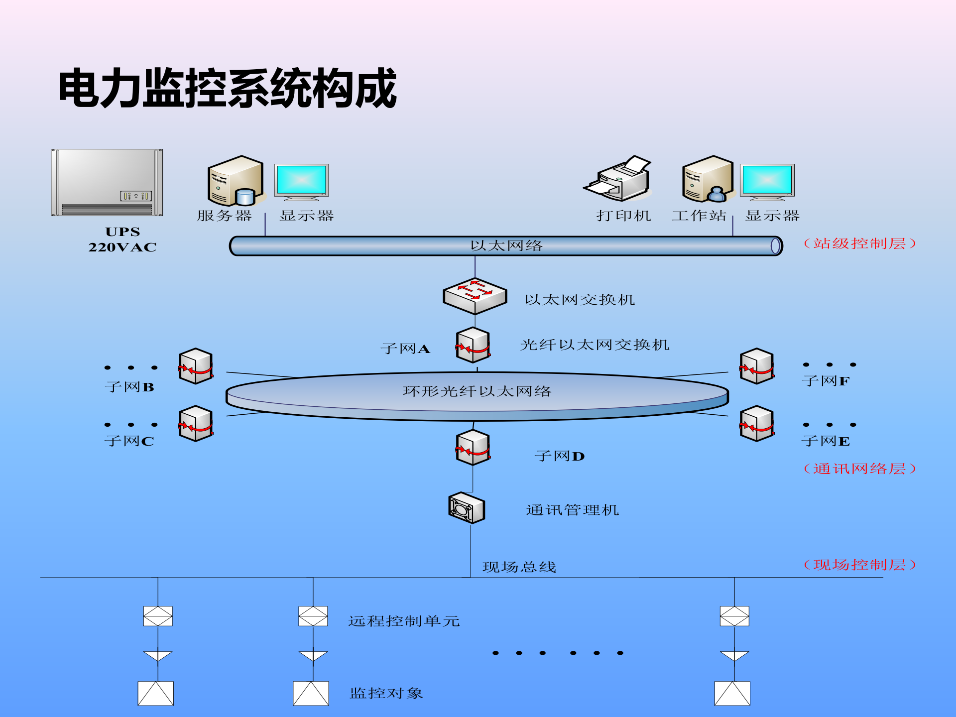 国网电瑞综合电力监控系统 第7页