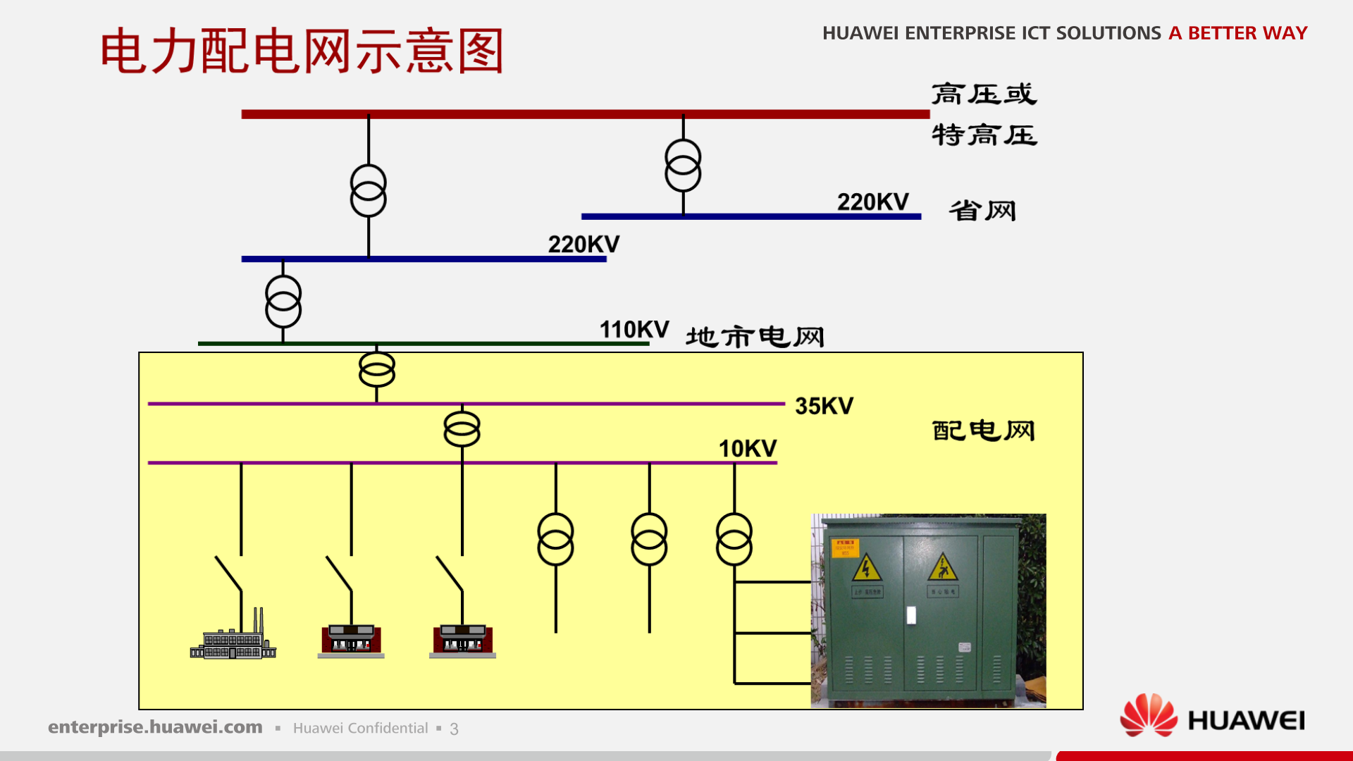 华为电力PON配网解决方案 第4页