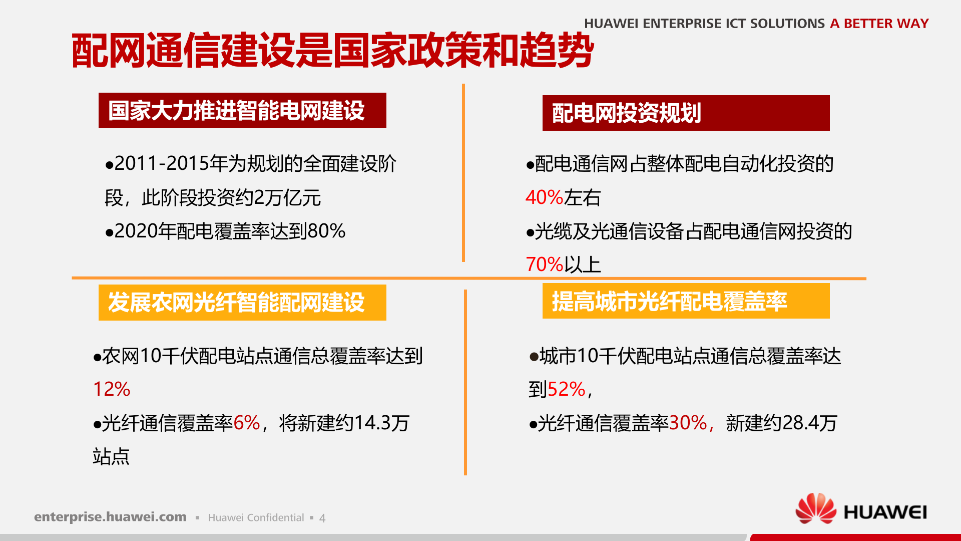 华为电力PON配网解决方案 第5页