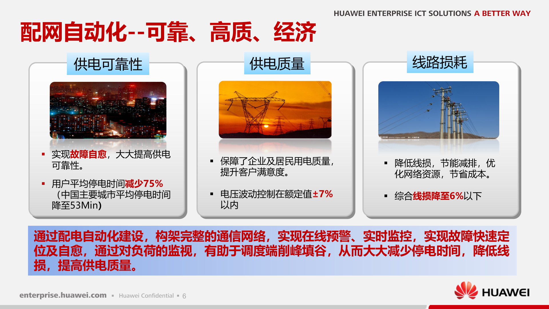 华为电力PON配网解决方案 第7页