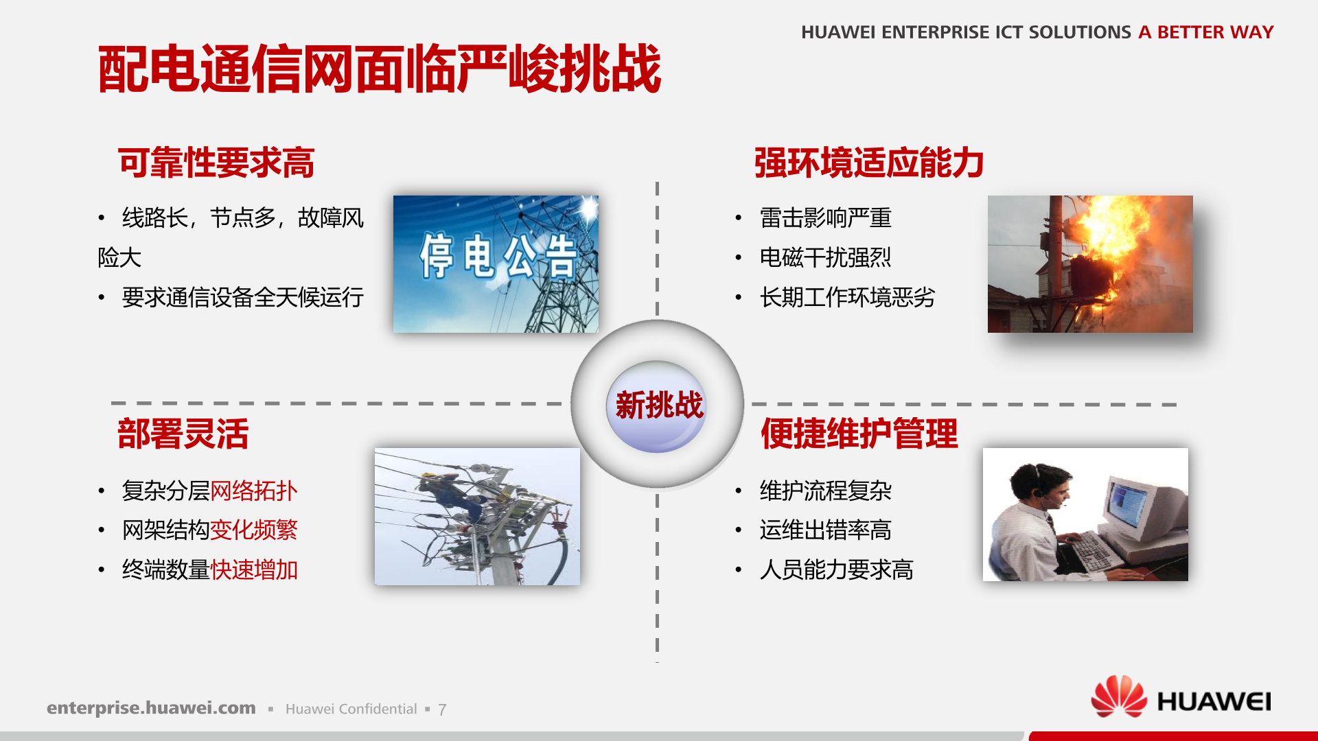 华为电力PON配网解决方案 第8页