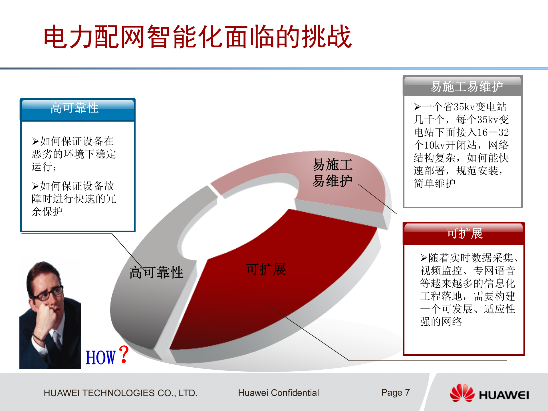 华为电力系统解决方案交流 第7页