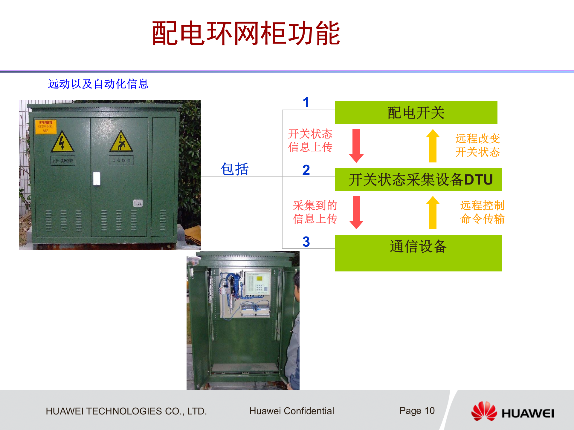 华为电力系统解决方案交流 第10页