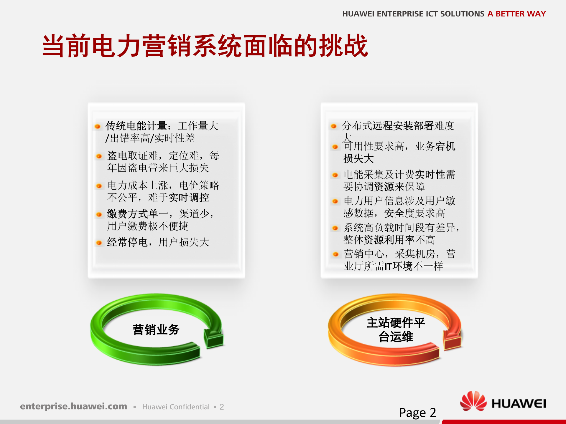 华为电力智能营销解决方案 第3页