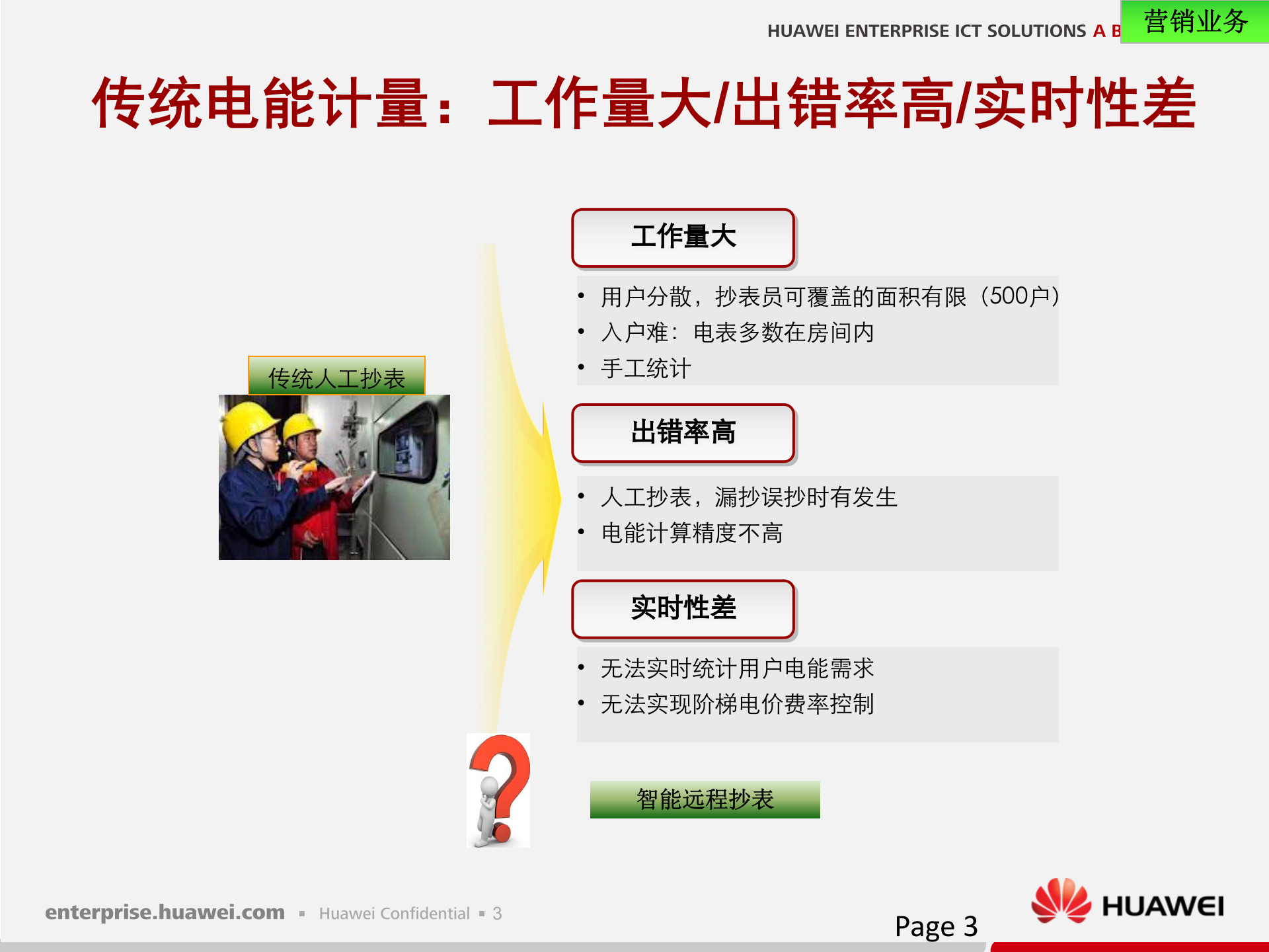 华为电力智能营销解决方案 第4页