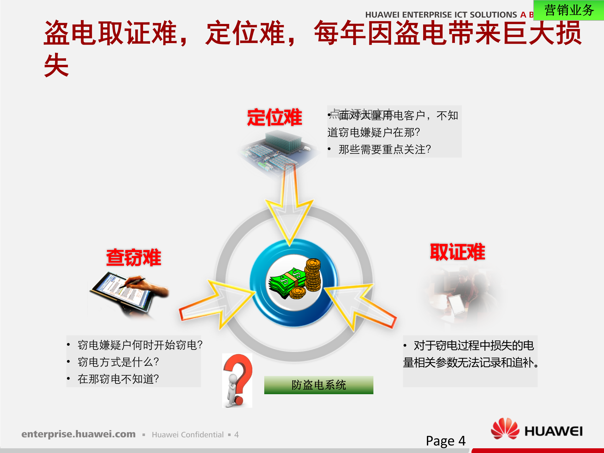 华为电力智能营销解决方案 第5页