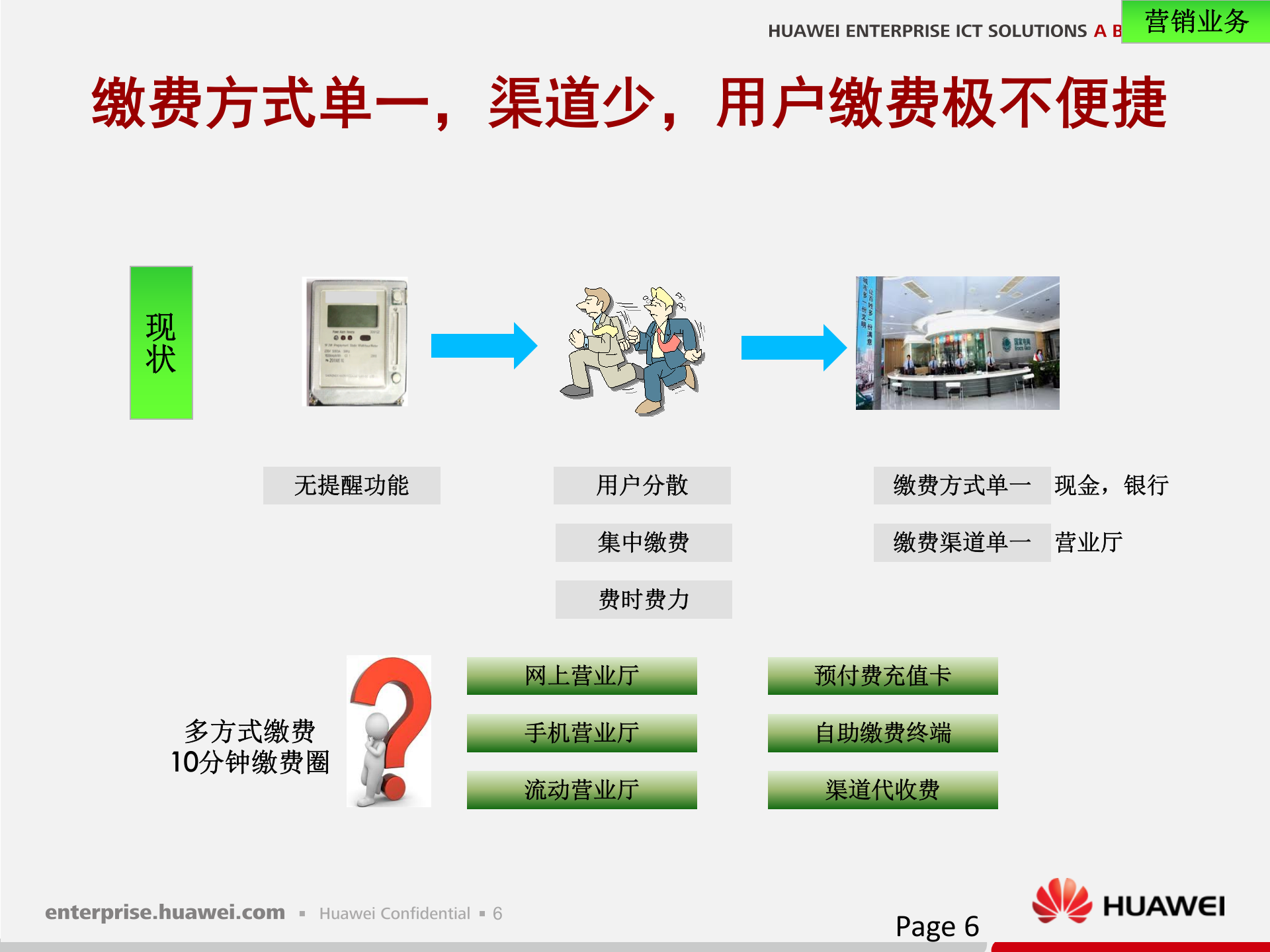 华为电力智能营销解决方案 第7页