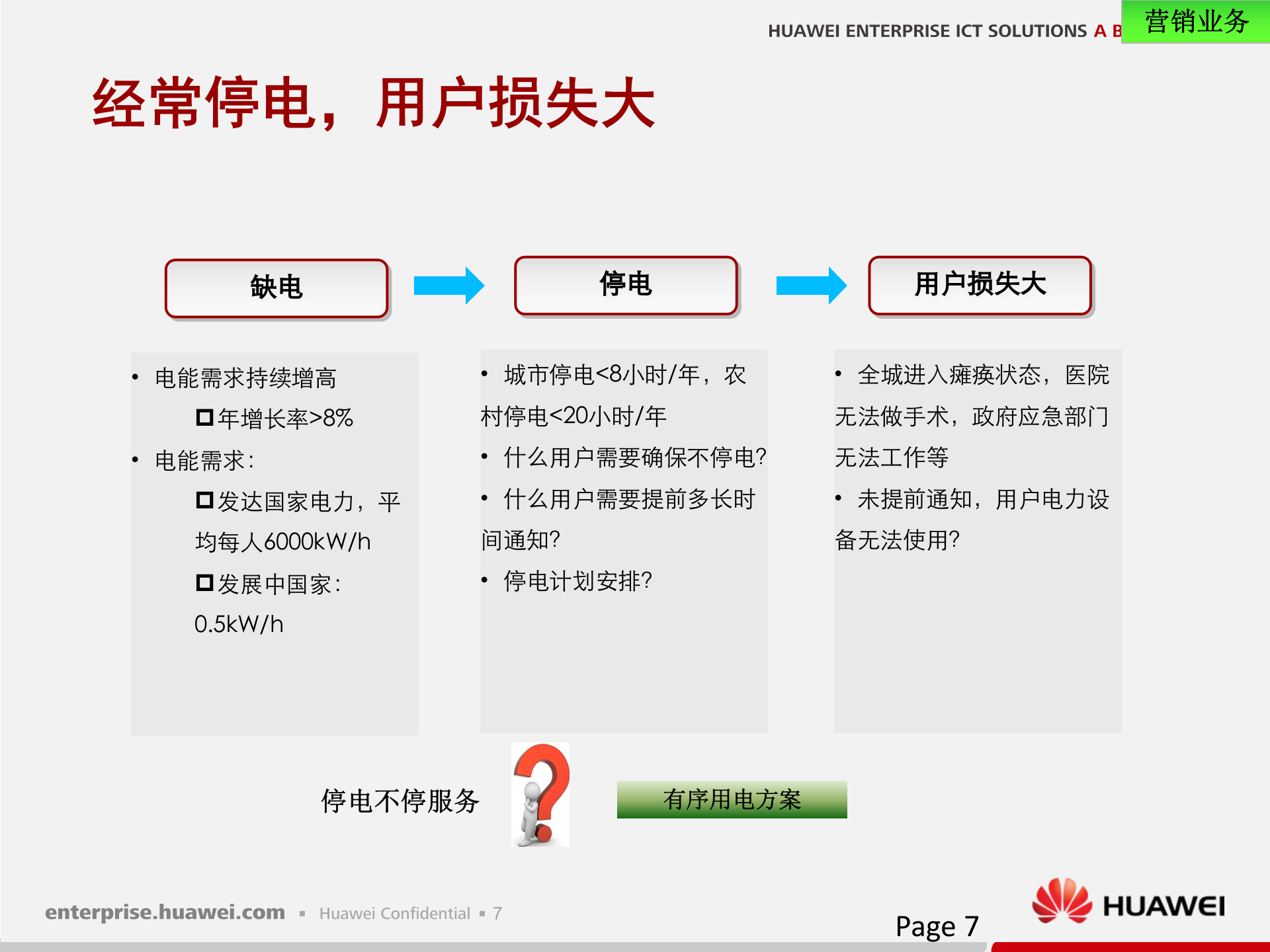 华为电力智能营销解决方案 第8页