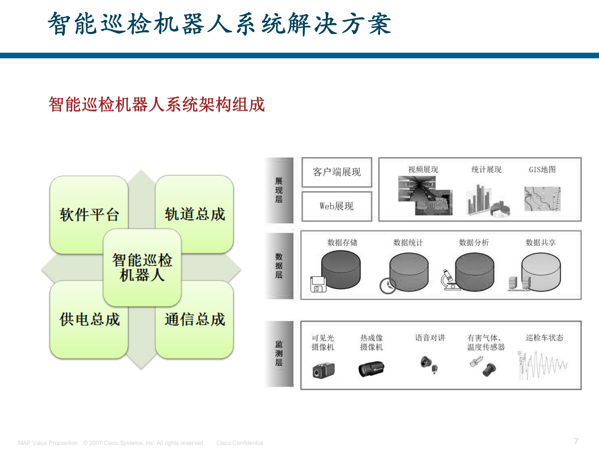 金惠科技电力行业智能巡检方案 第7页