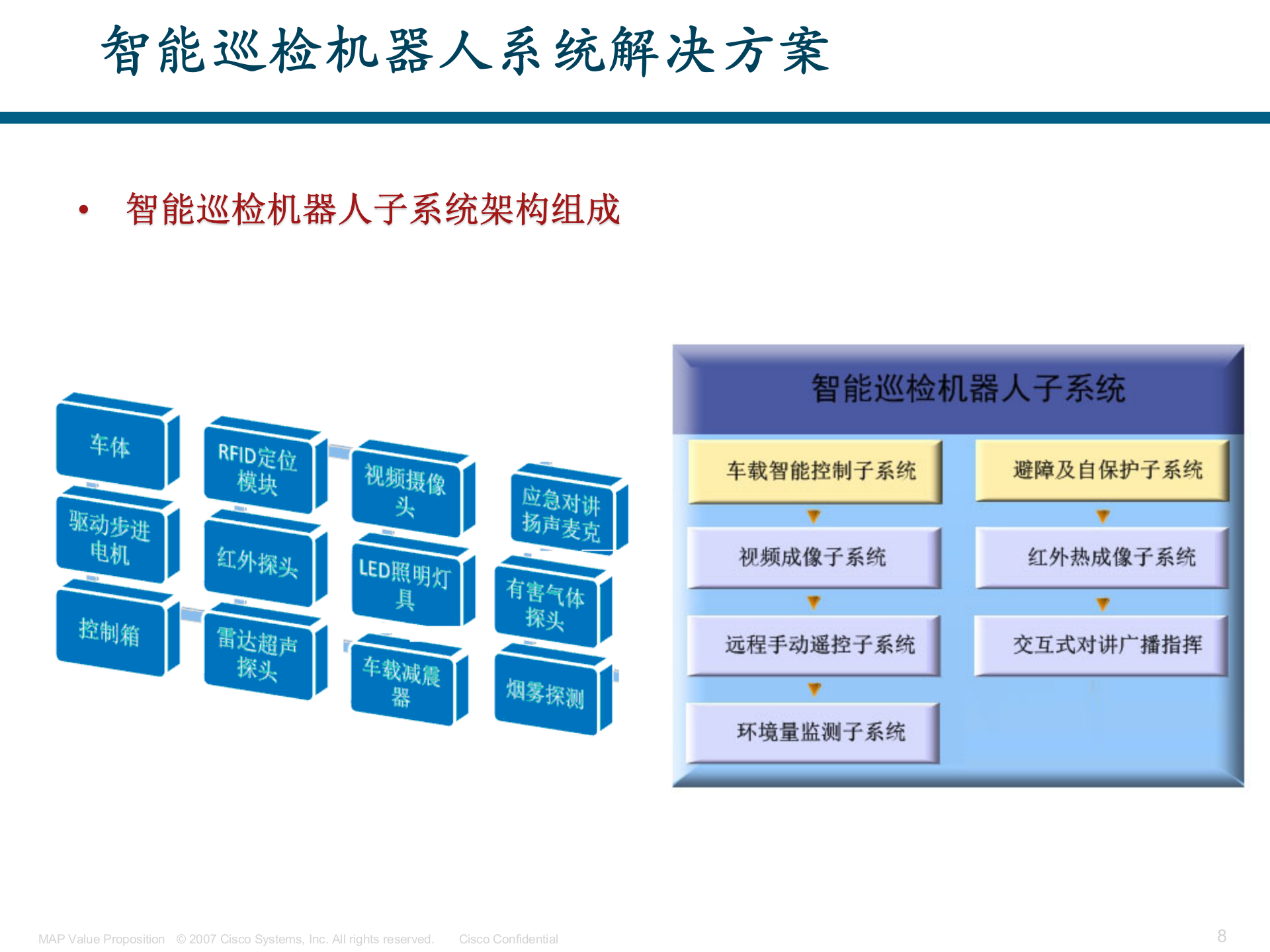 金惠科技电力行业智能巡检方案 第8页