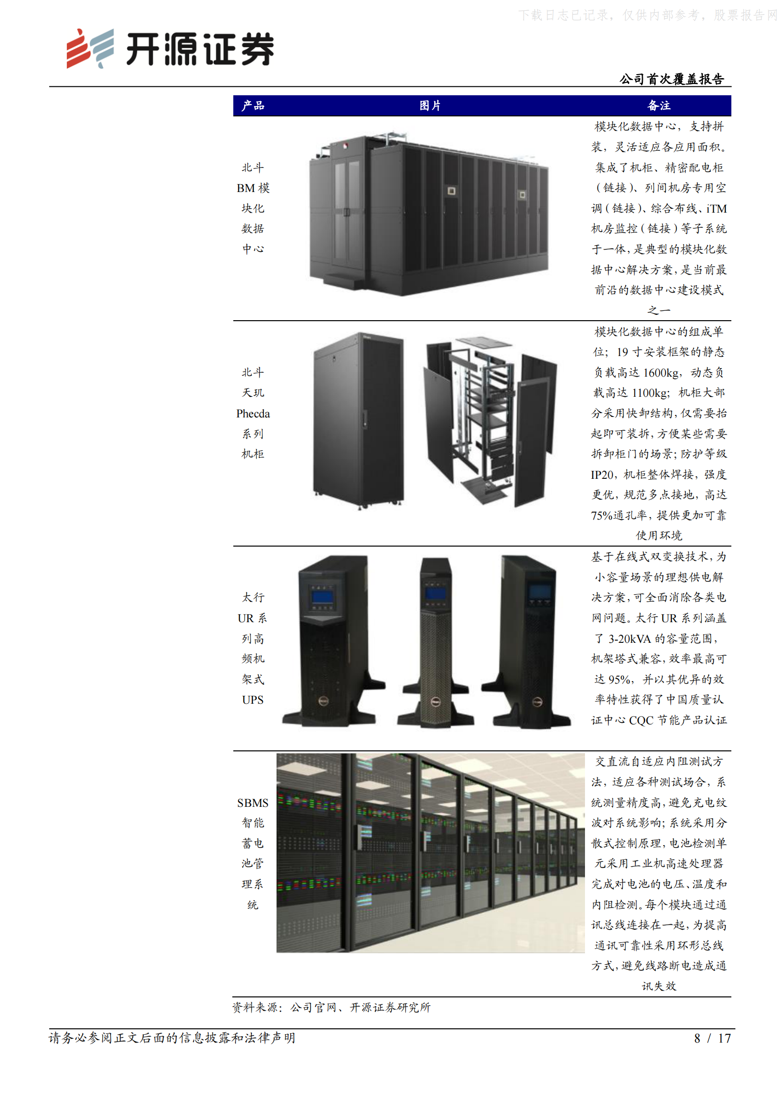 2021年  【17页】黑牡丹：IDC建设开启新基建业务，横向拓展助力公司发展 第8页