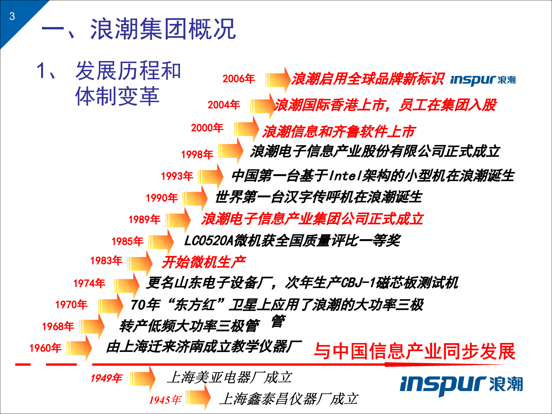 浪潮电力行业一体化解决方案 第3页