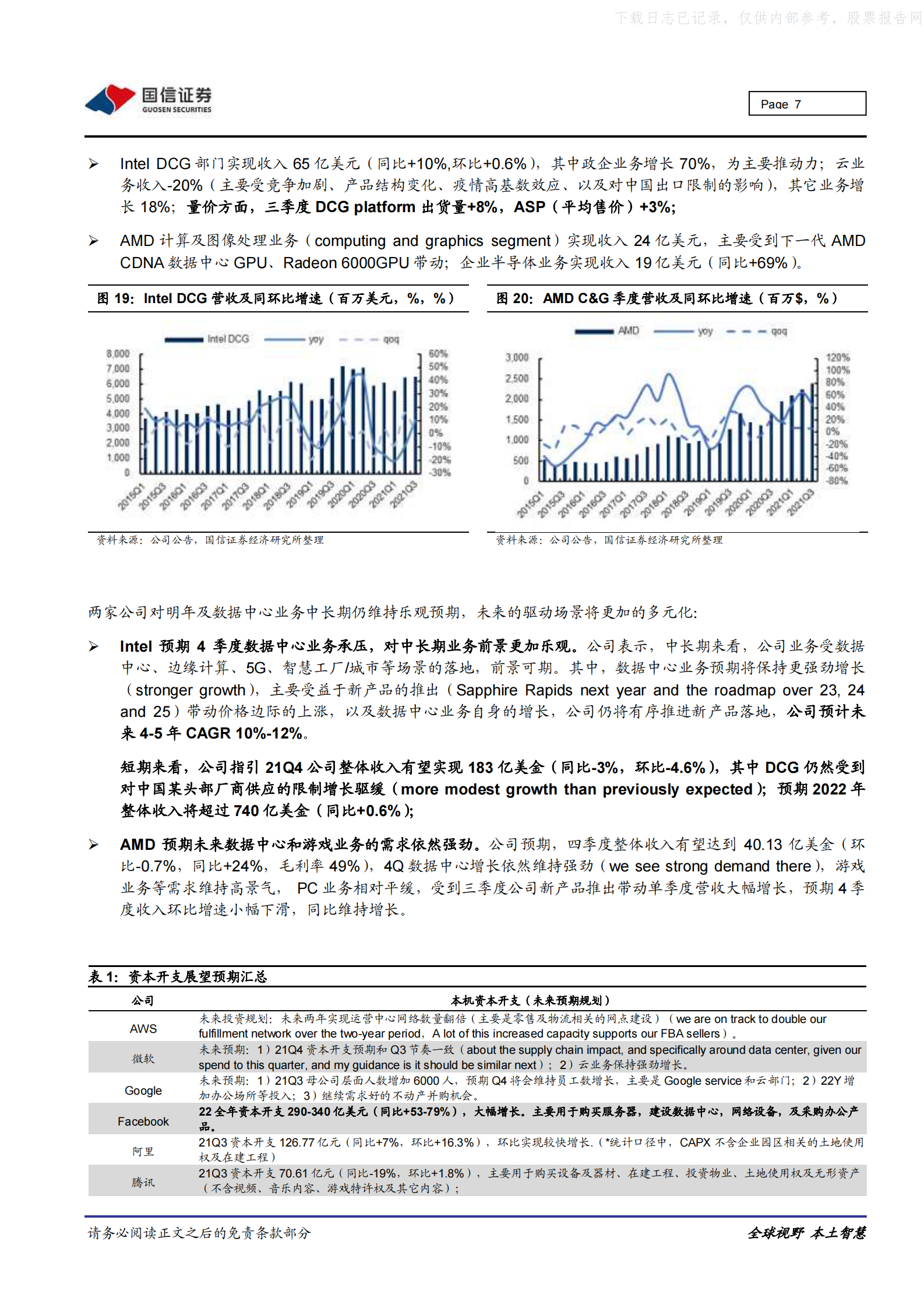 2021年  【18页】IDC／云计算行业专题：财报总结及展望(三)，需求回暖，供给收缩，绿色转型 第7页