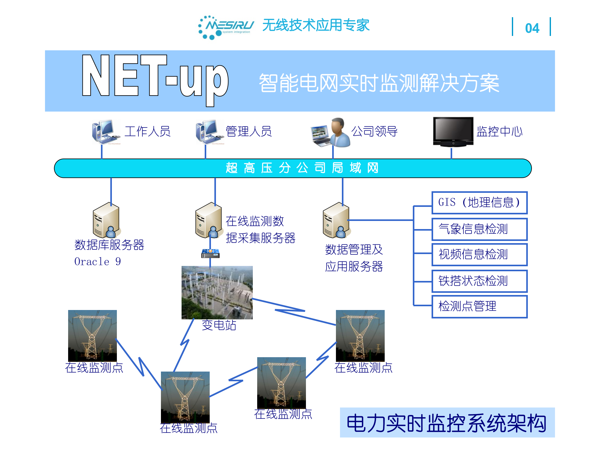 蒙斯瑞电力行业应用解决方案 第5页