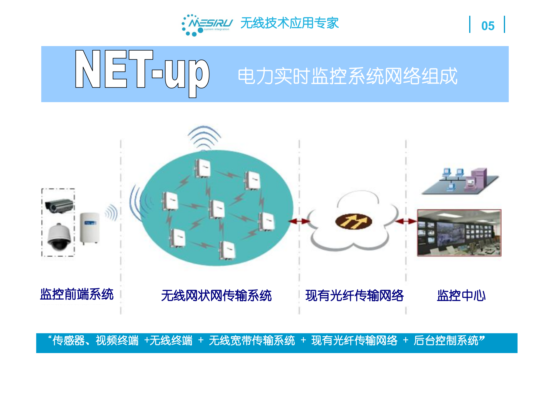 蒙斯瑞电力行业应用解决方案 第6页