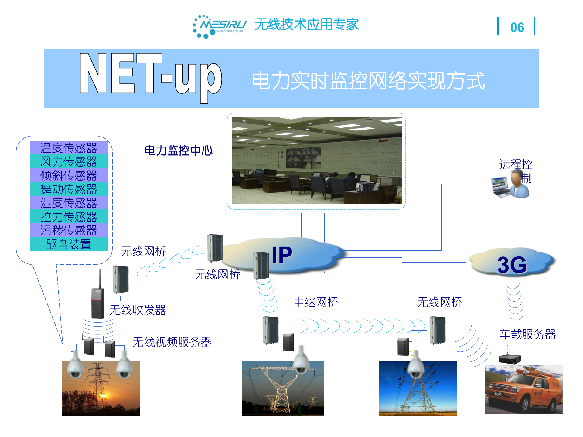 蒙斯瑞电力行业应用解决方案 第7页